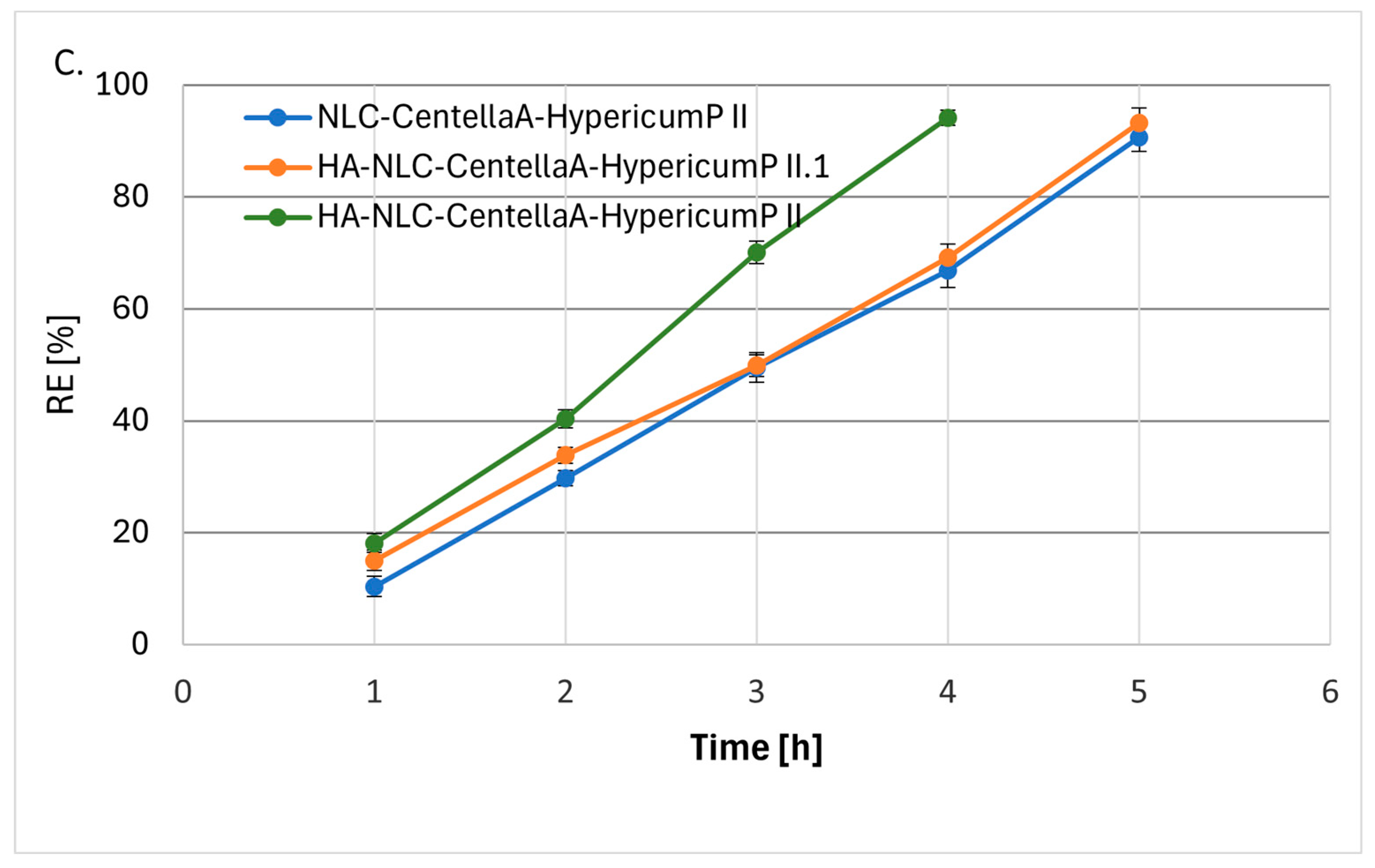 Pharmaceutics 18 00048 g005b Pharmaceutics 18 00048 g005b