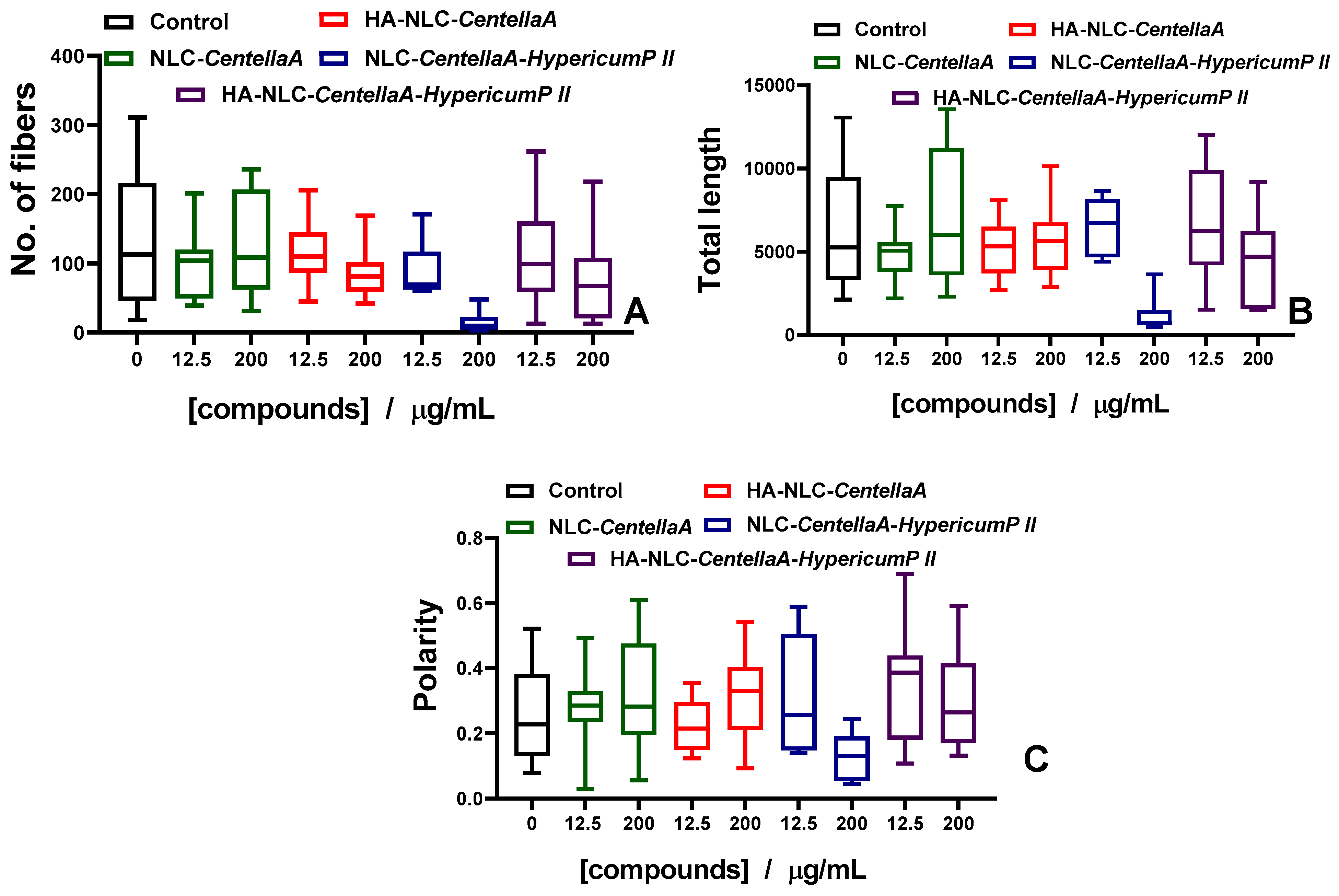 Pharmaceutics 18 00048 g008 Pharmaceutics 18 00048 g008
