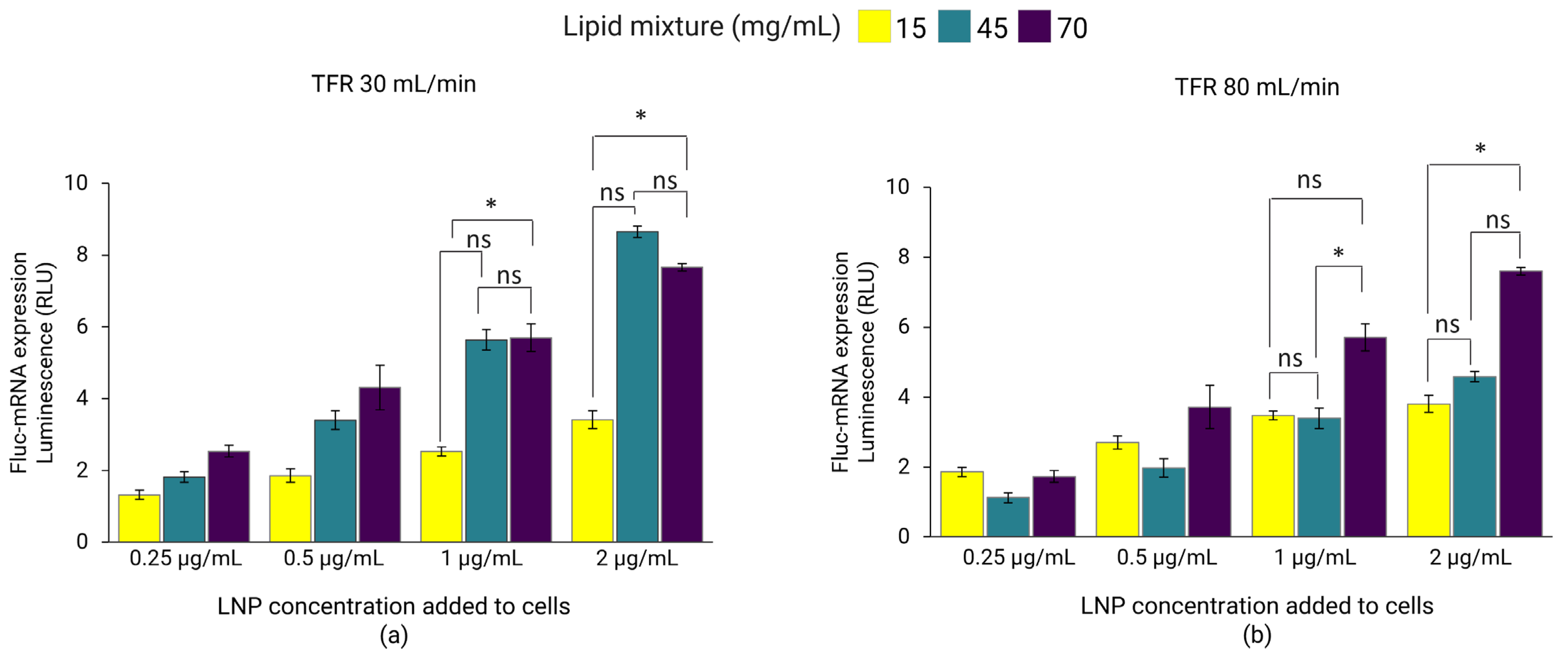 Pharmaceutics 18 00050 g005 Pharmaceutics 18 00050 g005