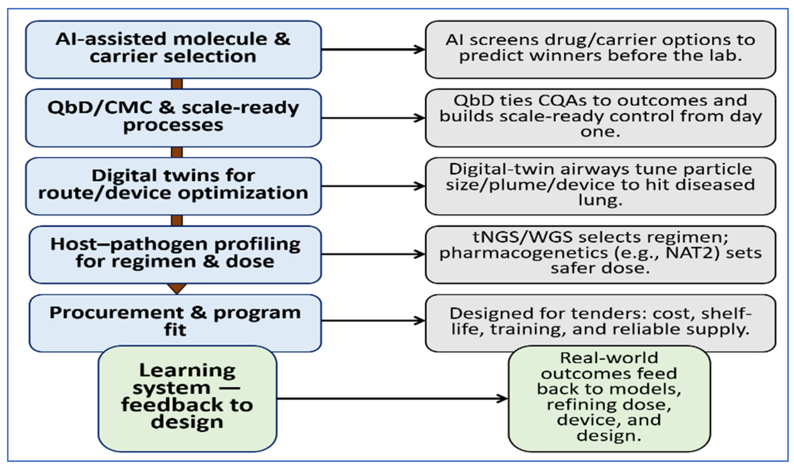 Pharmaceutics 18 00060 g004