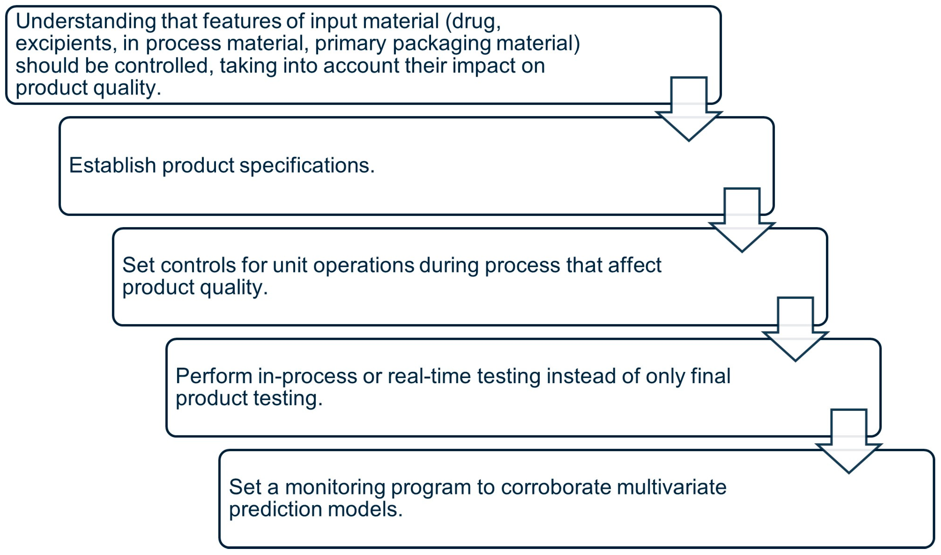 Pharmaceutics 18 00062 g004