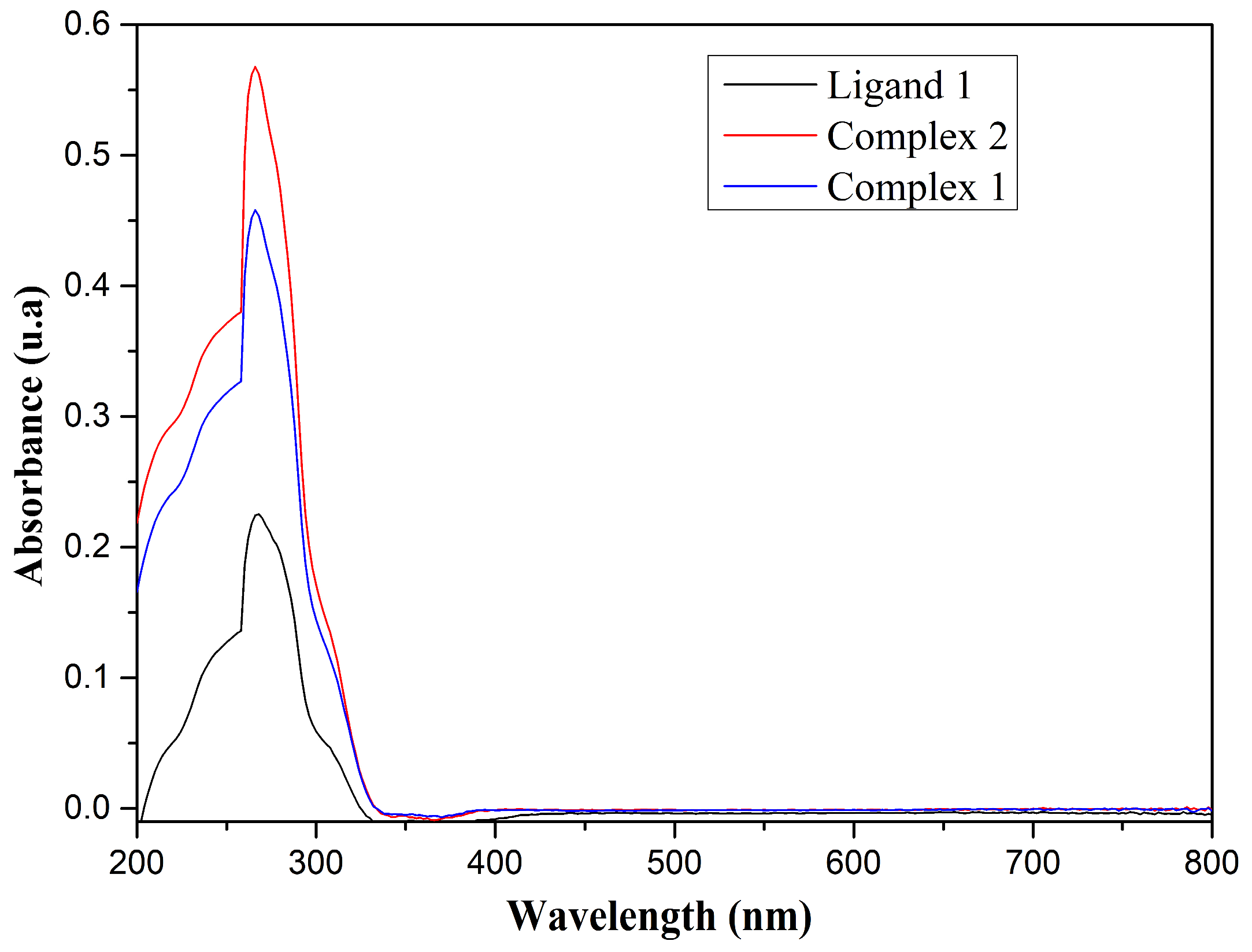Pharmaceutics 18 00064 g003 Pharmaceutics 18 00064 g003