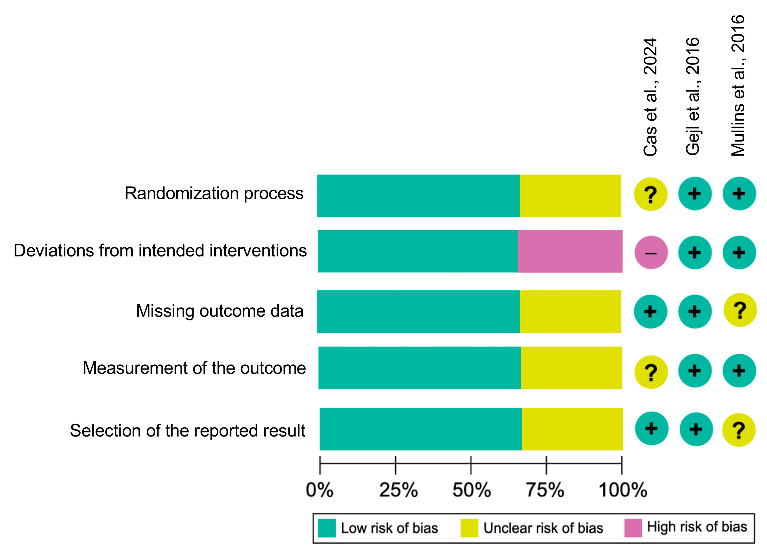 Pharmaceutics 18 00069 g002 Pharmaceutics 18 00069 g002