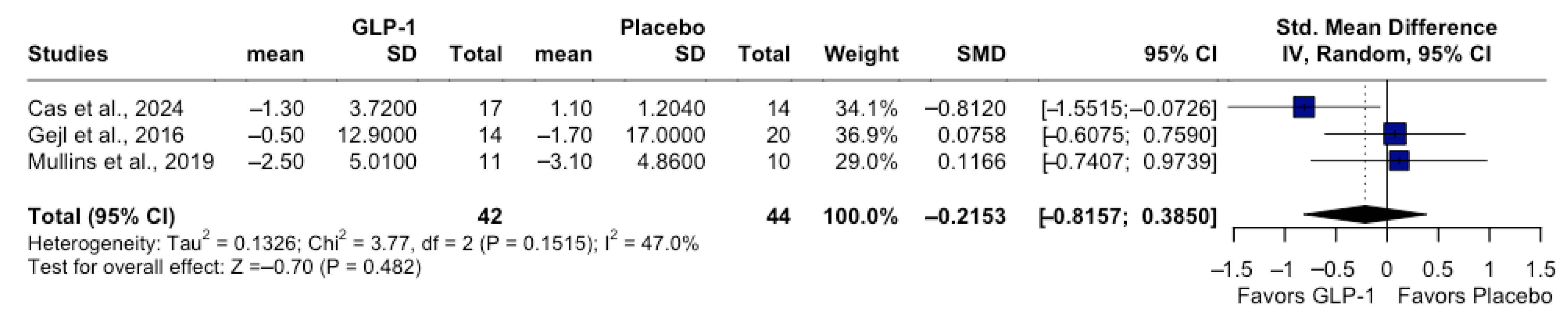 Pharmaceutics 18 00069 g003