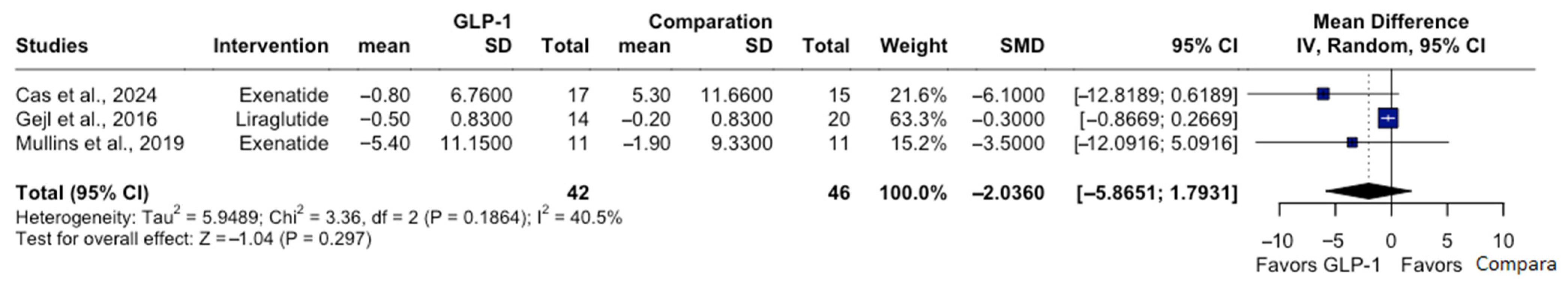 Pharmaceutics 18 00069 g004 Pharmaceutics 18 00069 g004