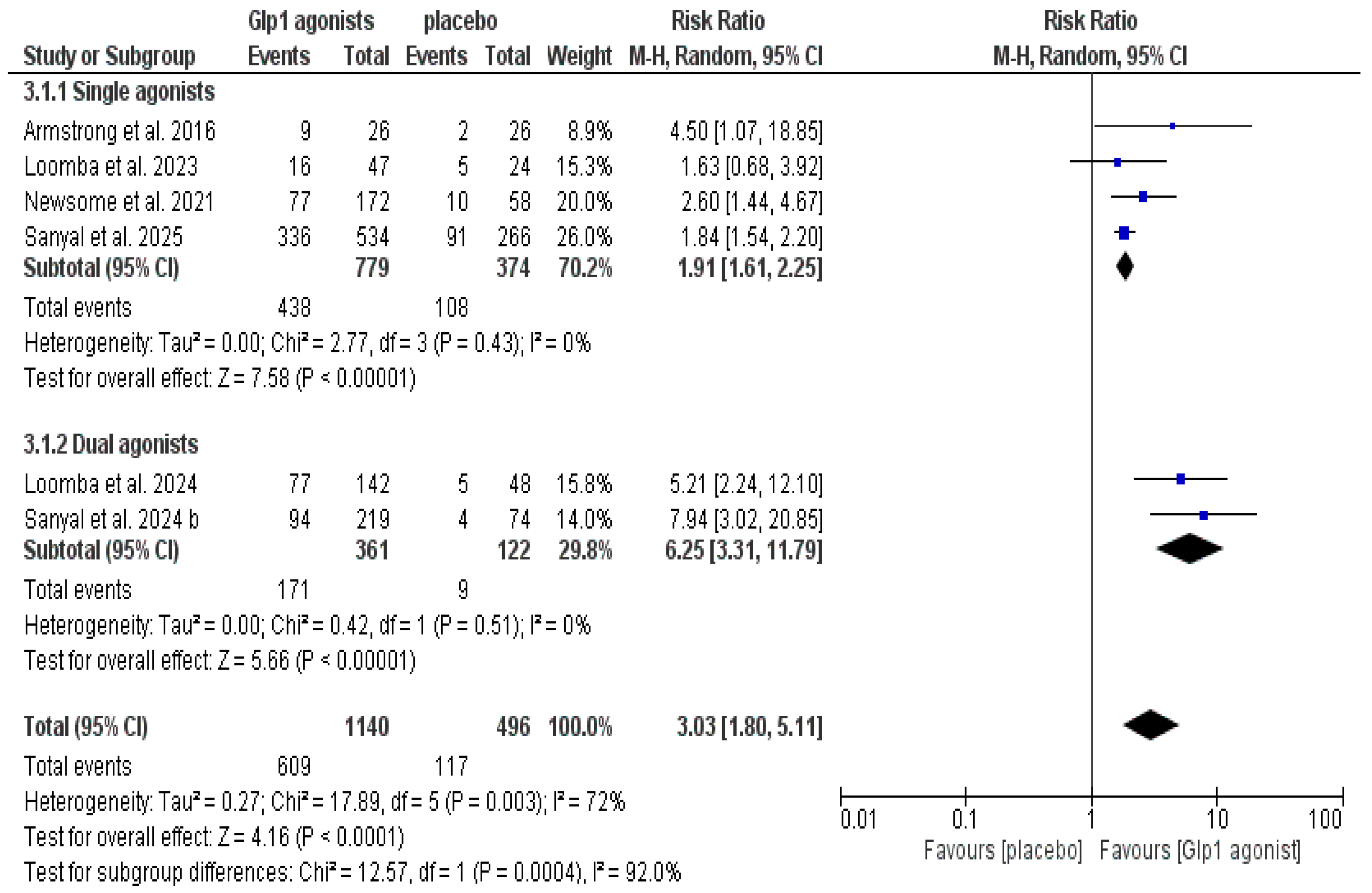 Pharmaceutics 18 00086 g005 Pharmaceutics 18 00086 g005