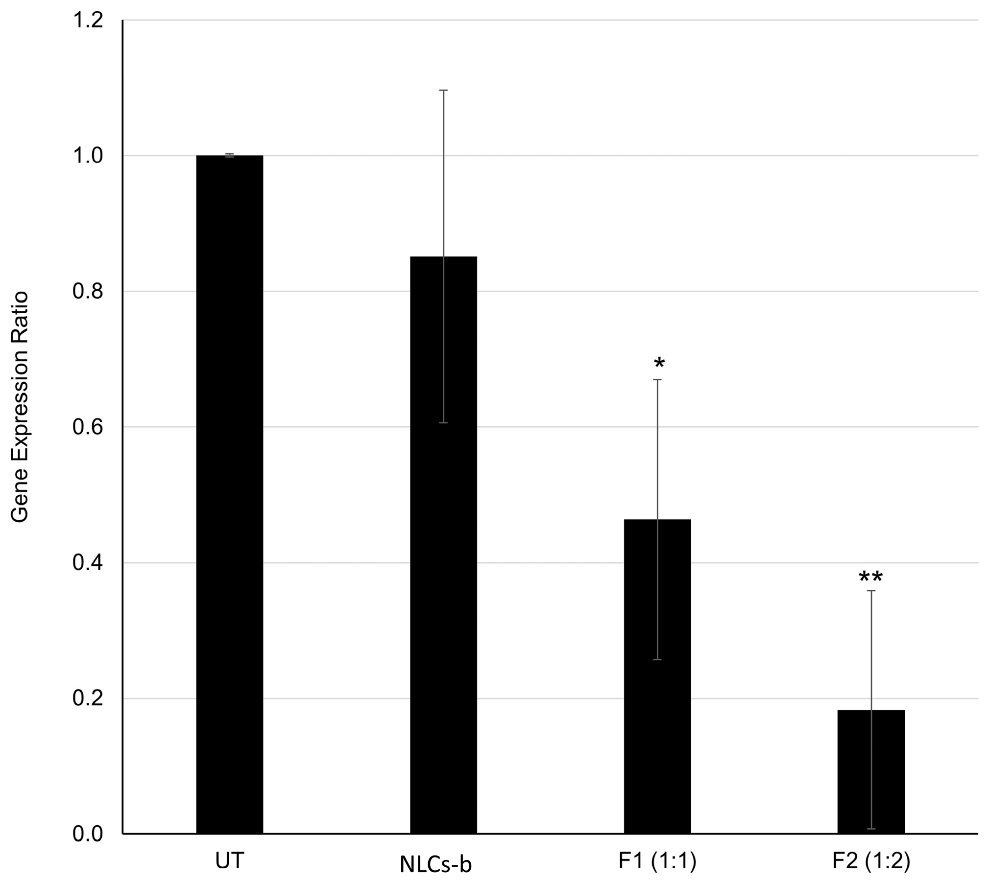Pharmaceutics 18 00094 g002