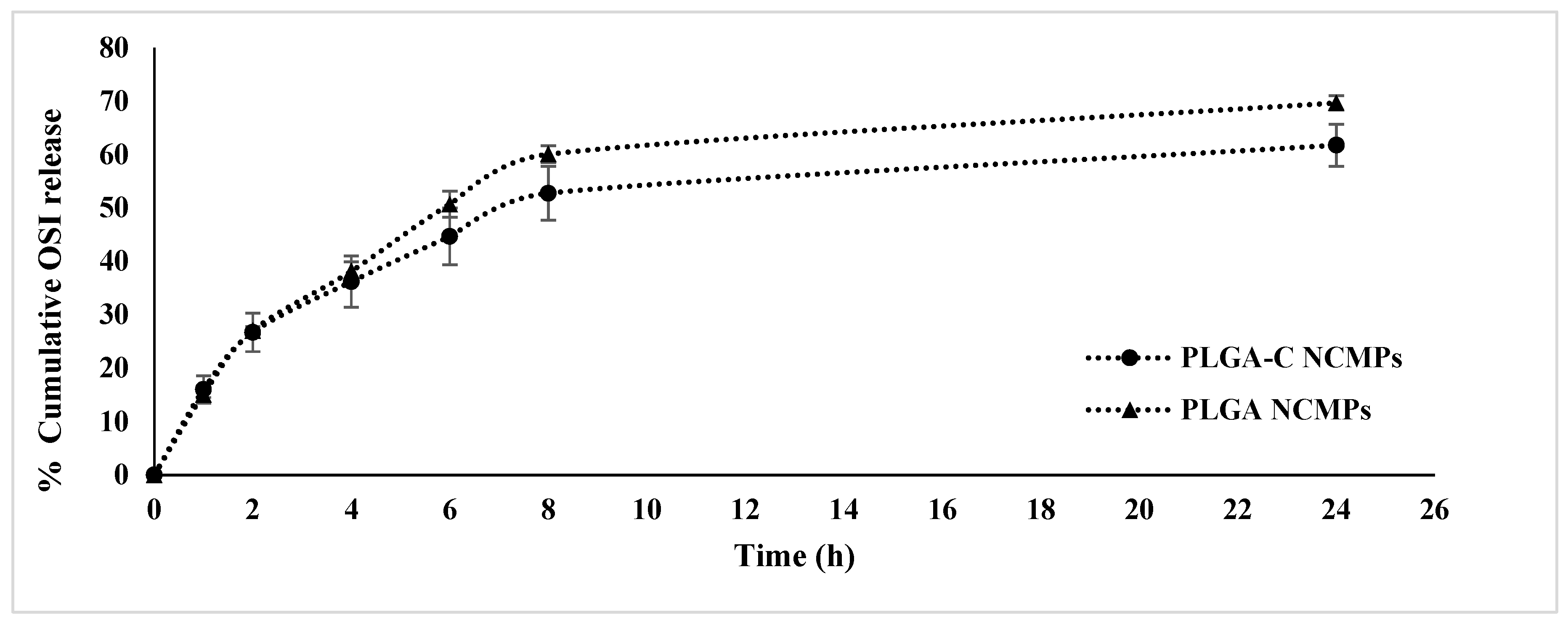 Pharmaceutics 18 00134 g005