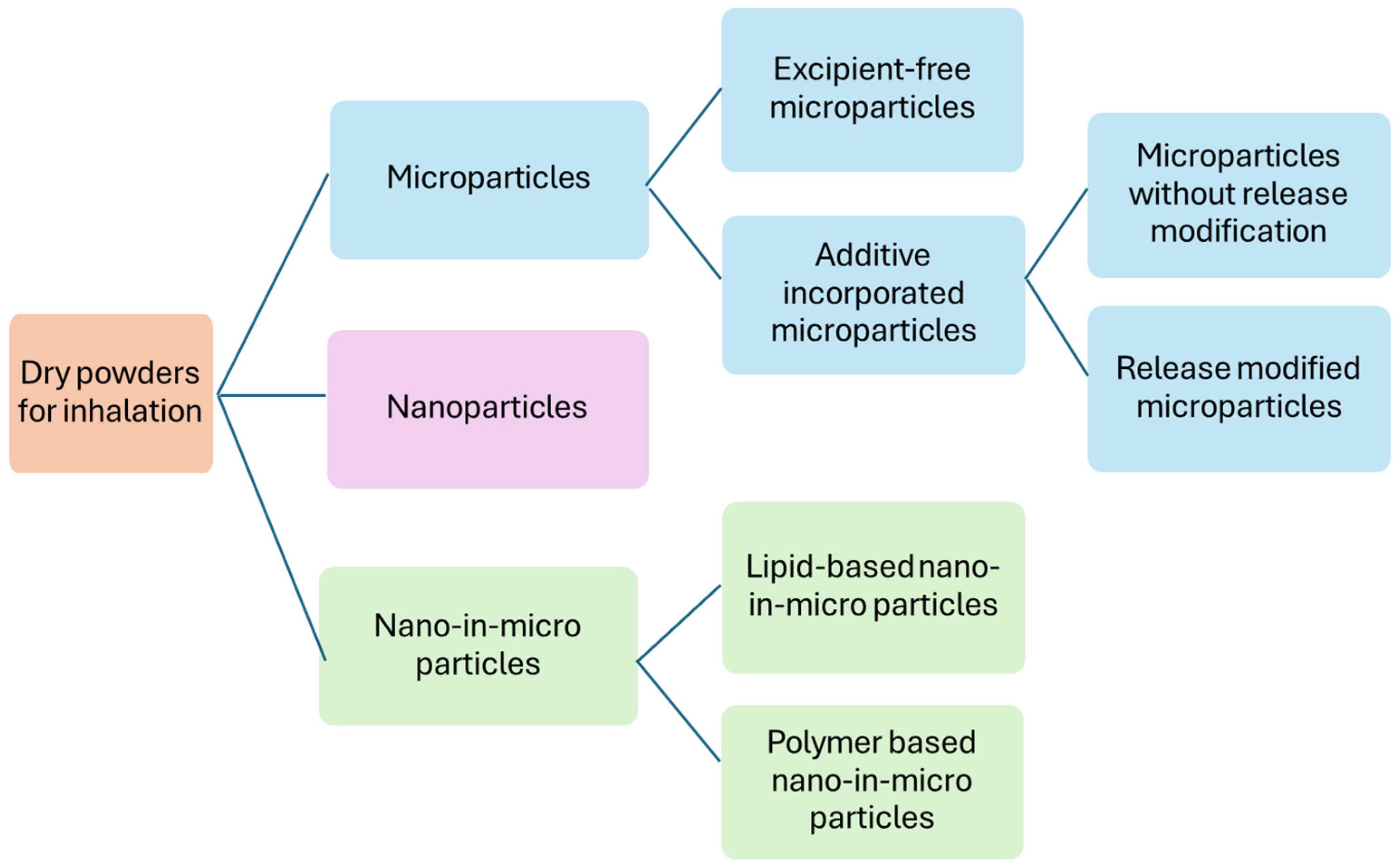 Pharmaceutics 18 00162 g002 Pharmaceutics 18 00162 g002
