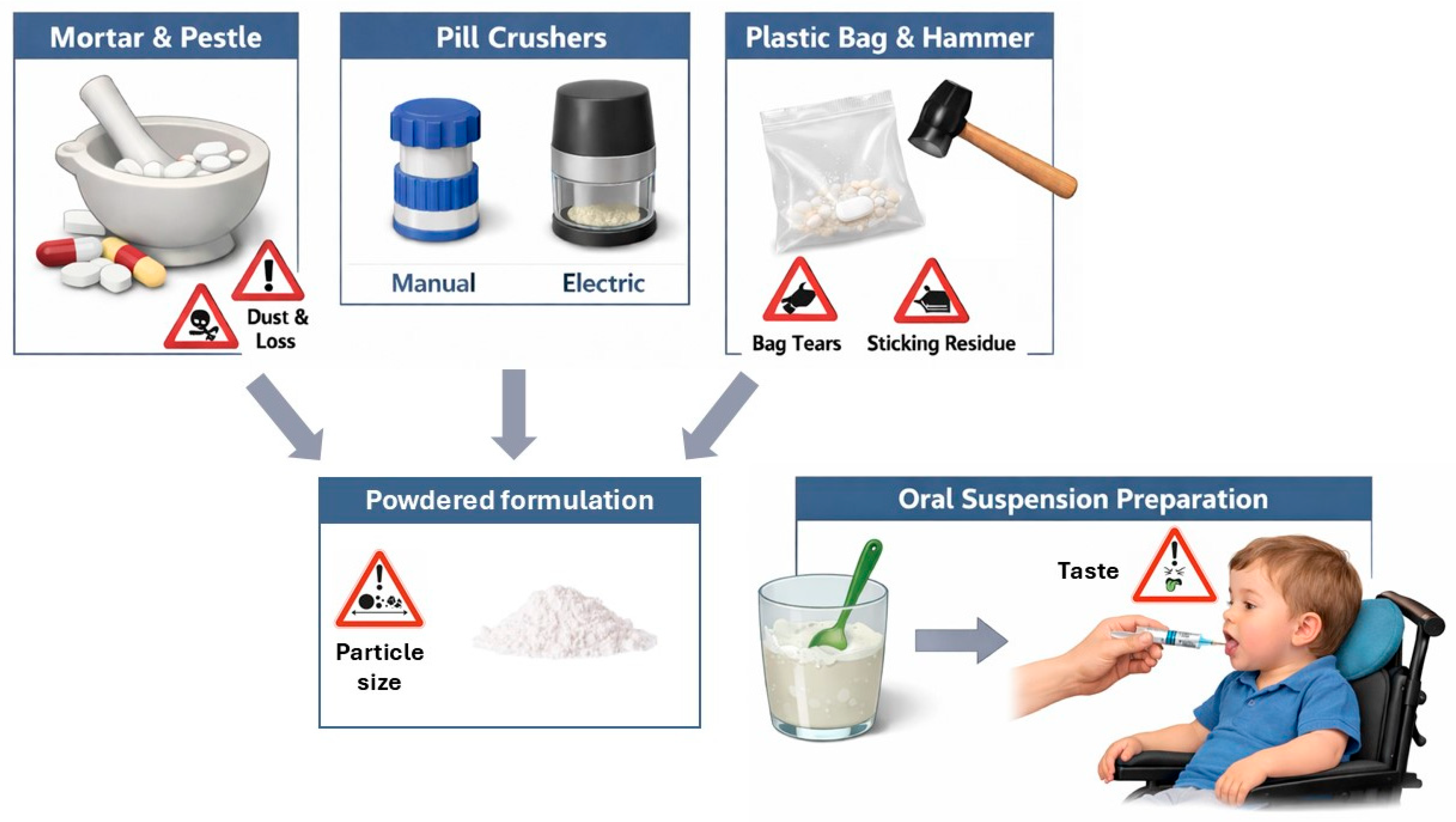Pharmaceutics 18 00176 g002