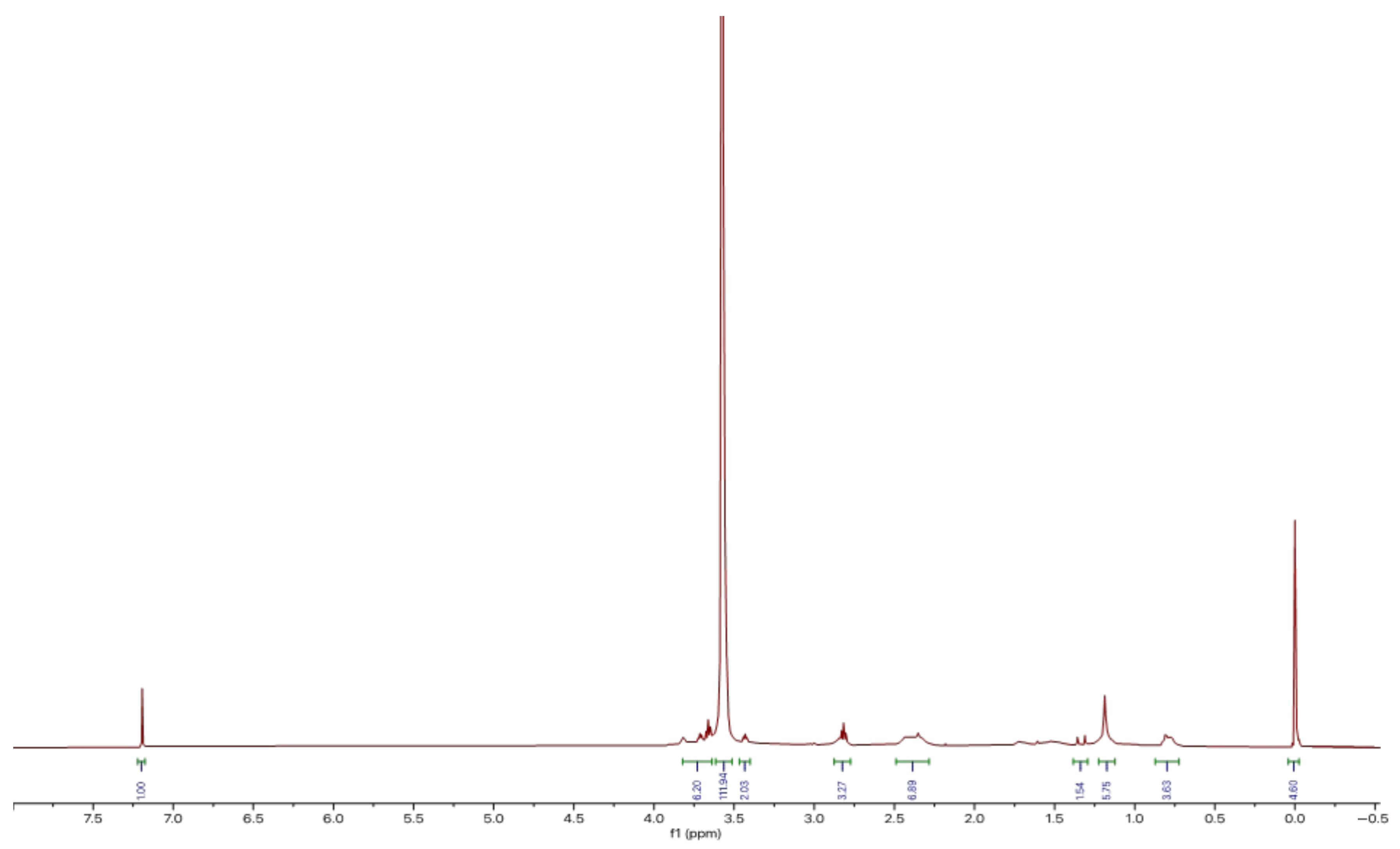 Pharmaceutics 18 00190 g002