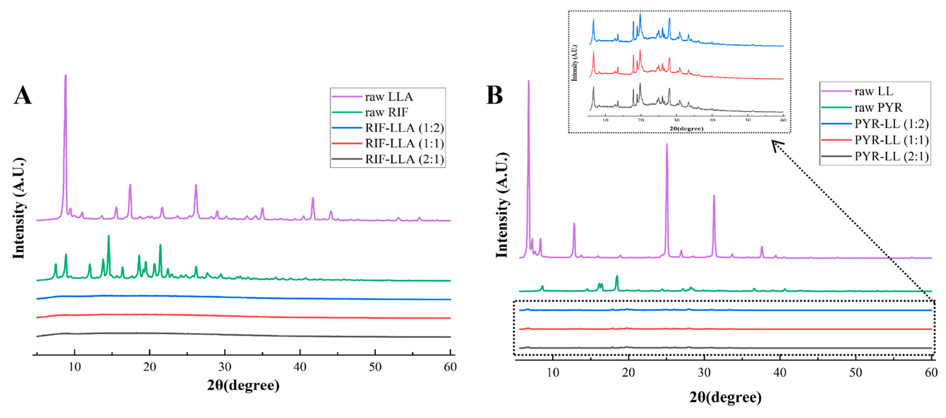 Pharmaceutics 18 00191 g004 Pharmaceutics 18 00191 g004