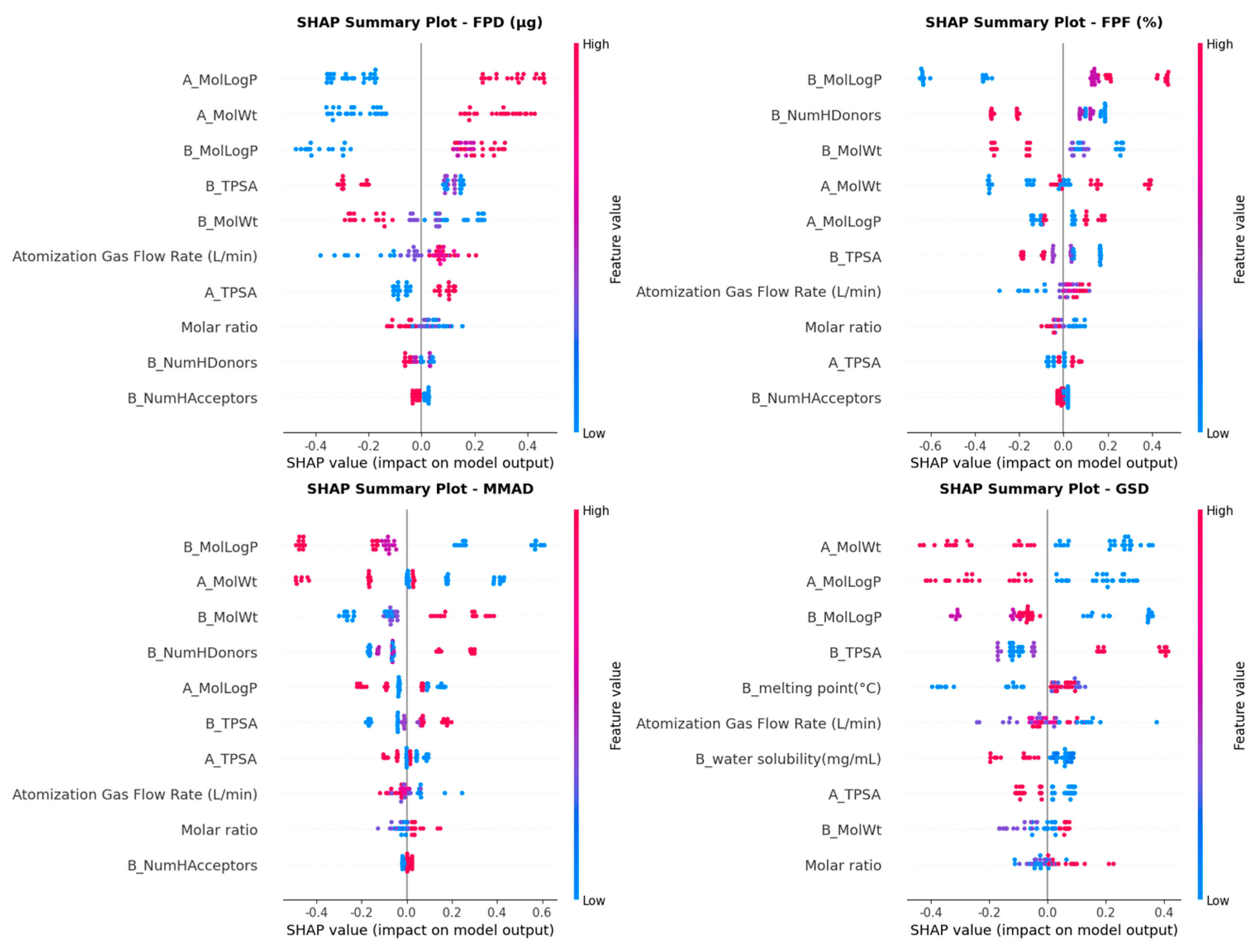 Pharmaceutics 18 00191 g007 Pharmaceutics 18 00191 g007