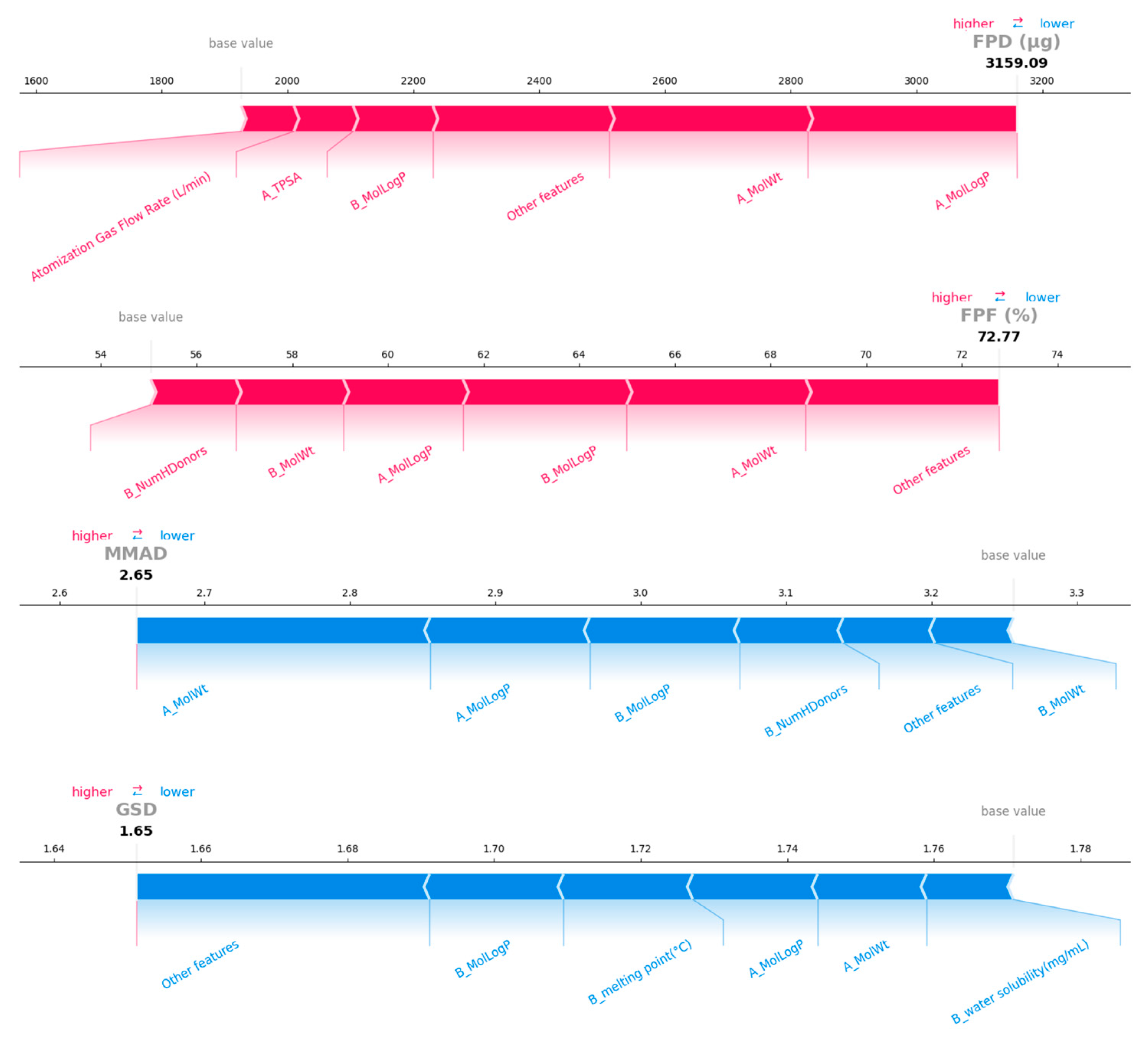 Pharmaceutics 18 00191 g008 Pharmaceutics 18 00191 g008