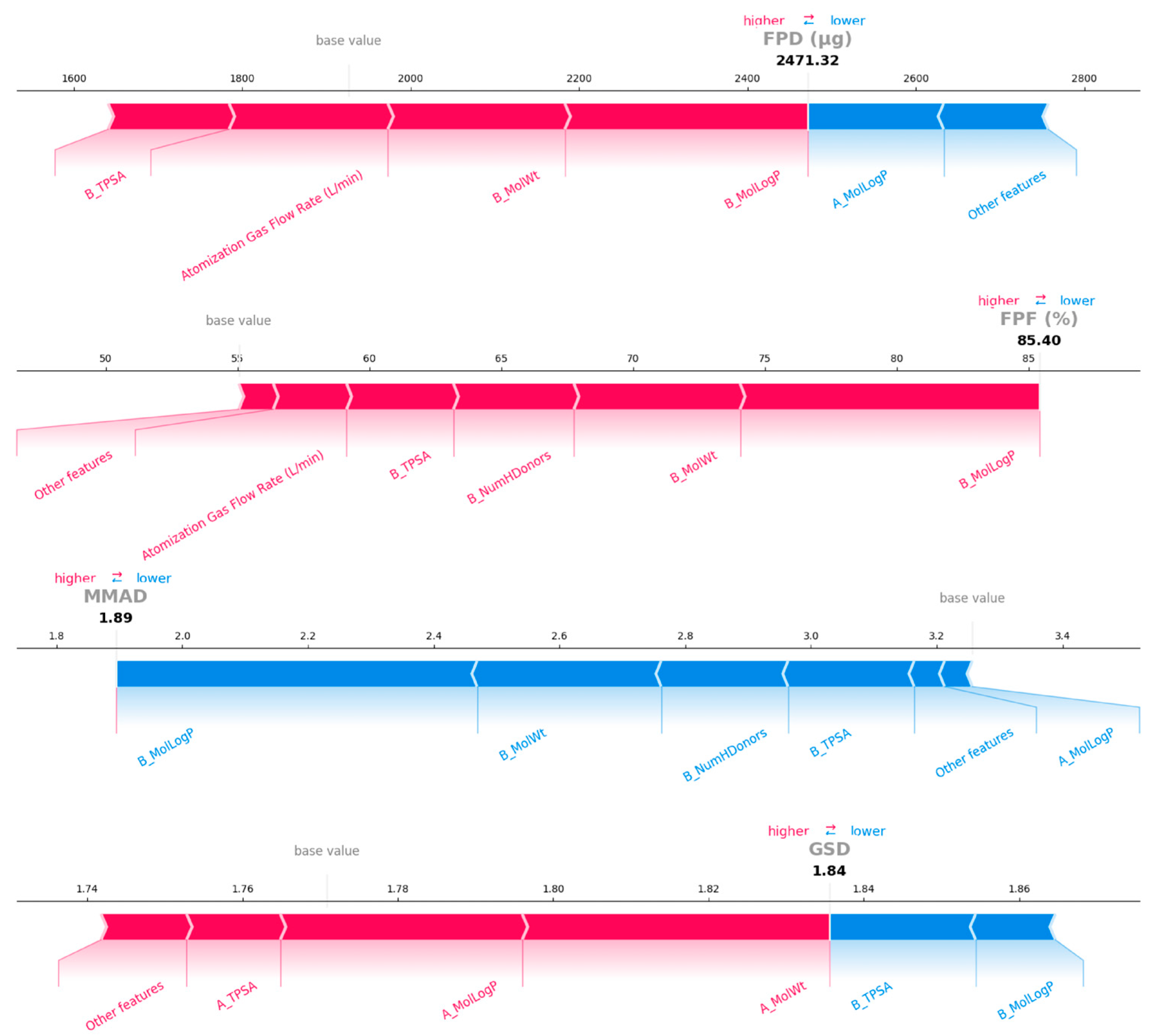 Pharmaceutics 18 00191 g009 Pharmaceutics 18 00191 g009