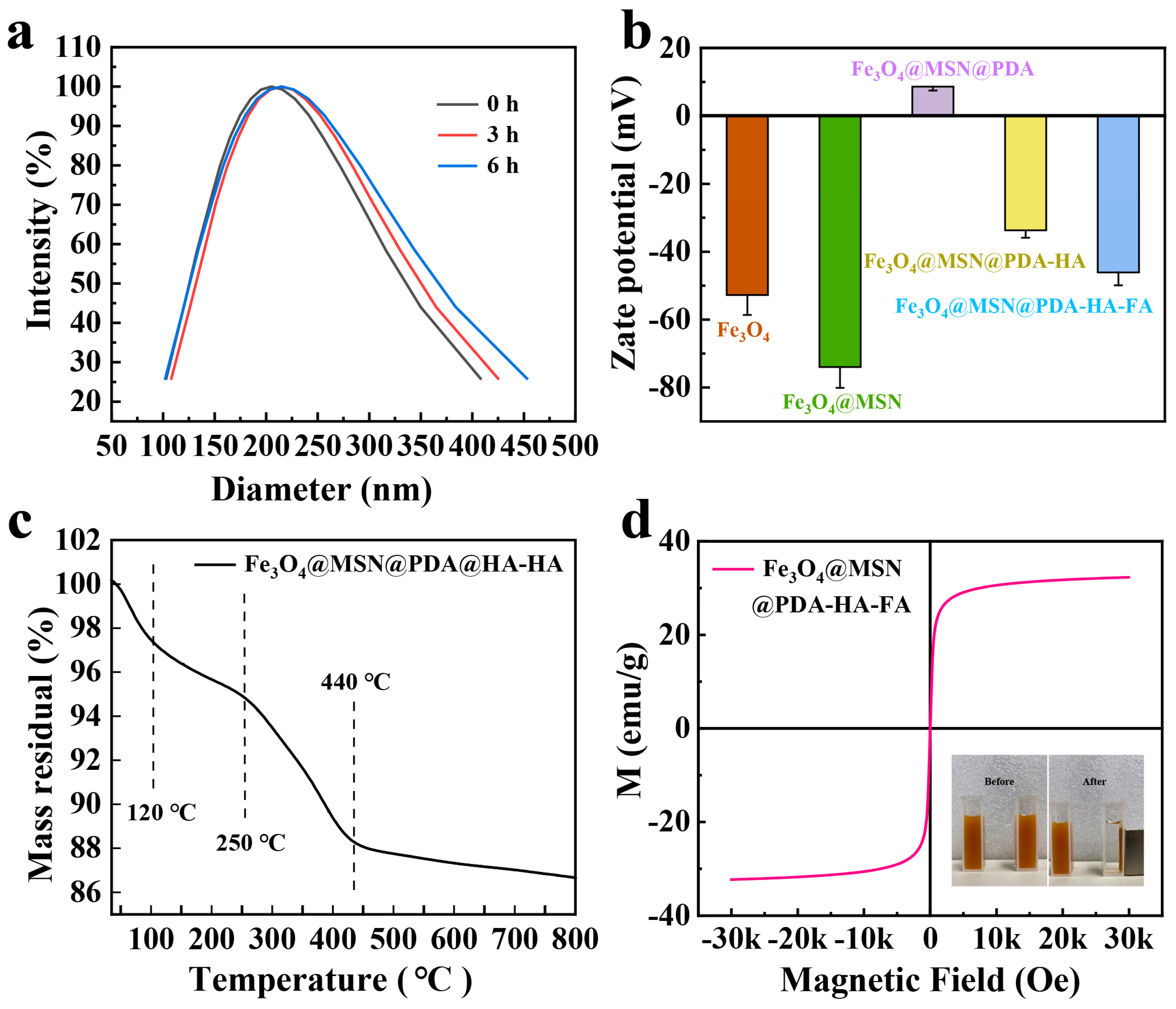 Pharmaceutics 18 00195 g002