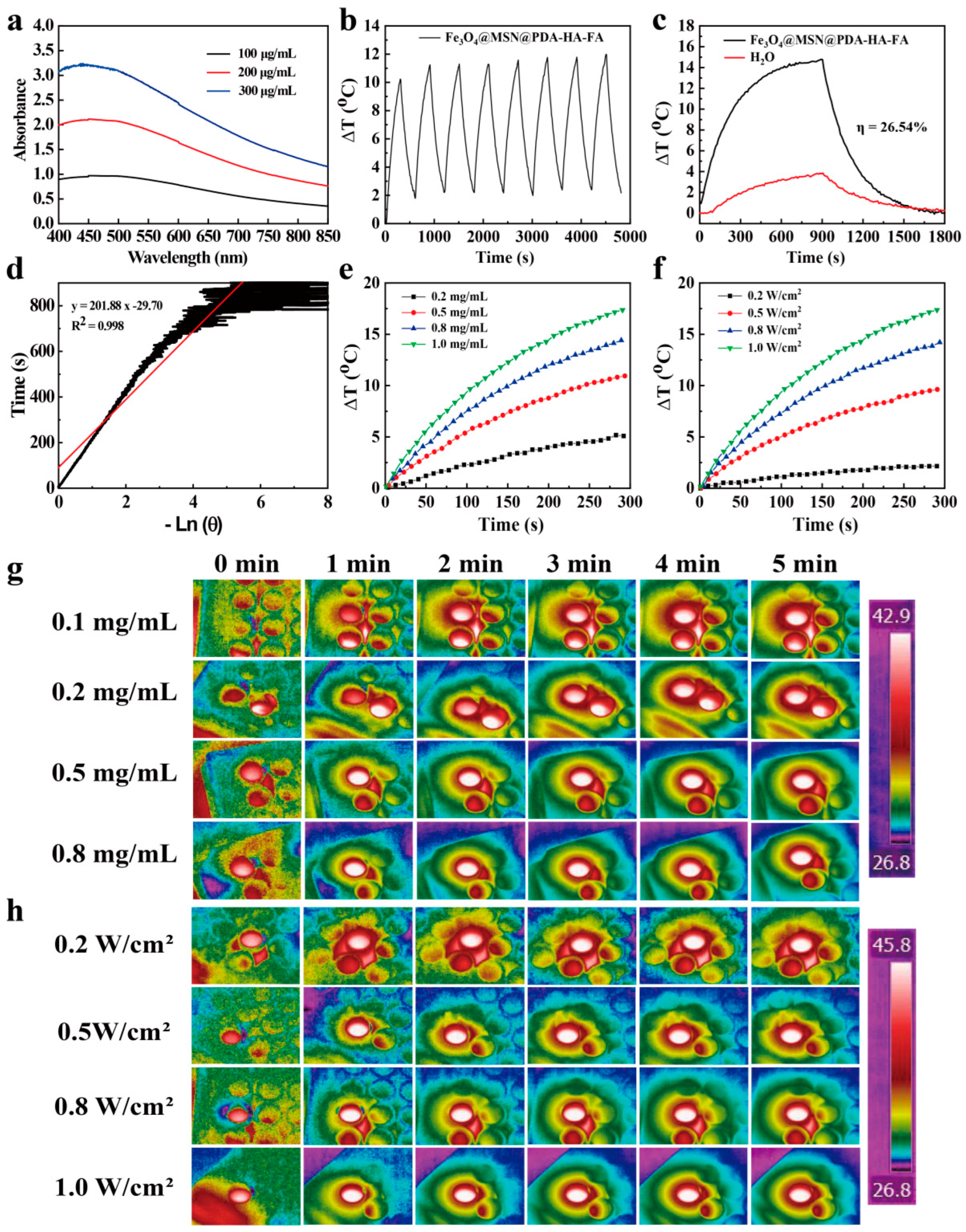 Pharmaceutics 18 00195 g005