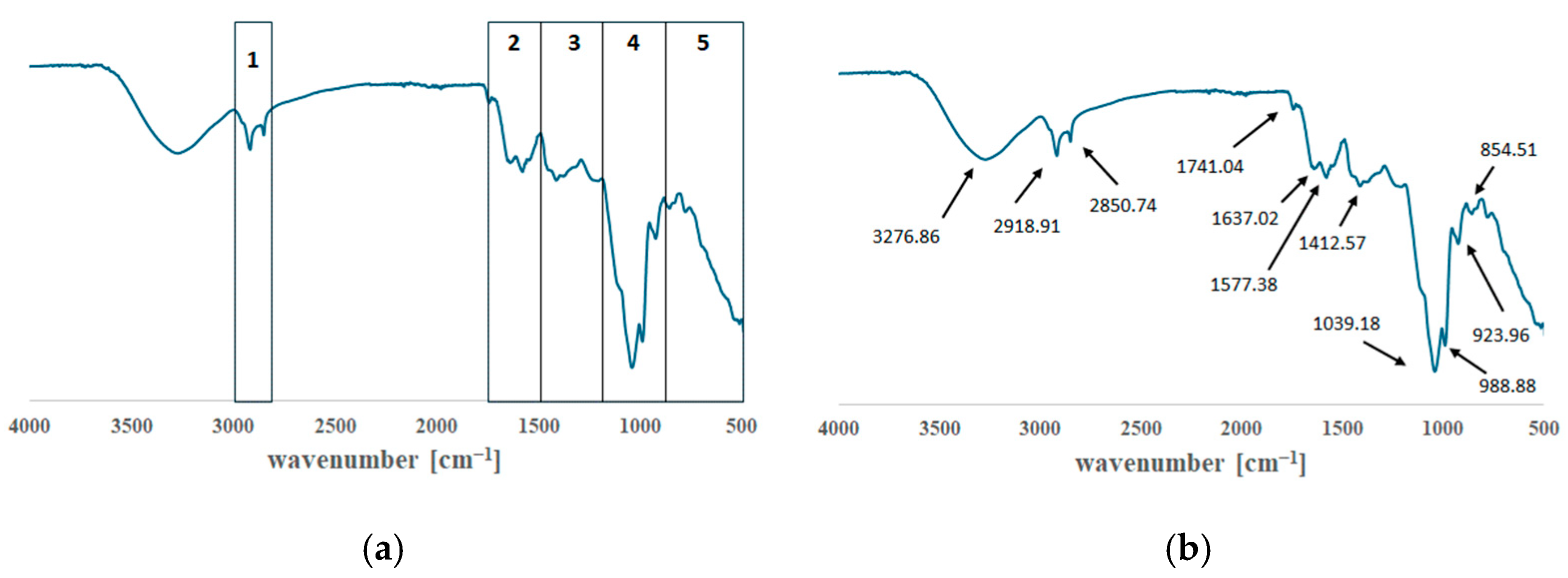 Pharmaceutics 18 00199 g003