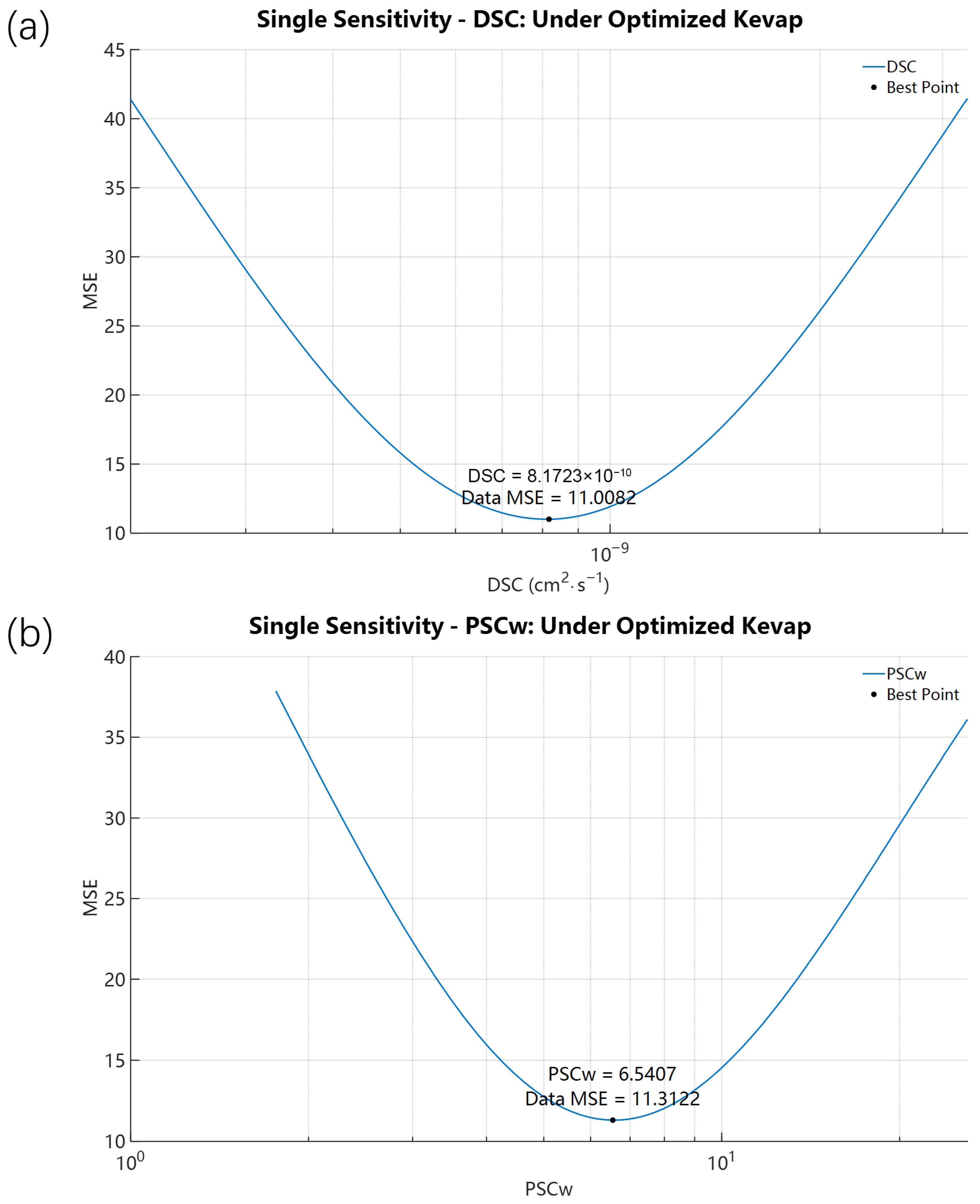 Pharmaceutics 18 00221 g005