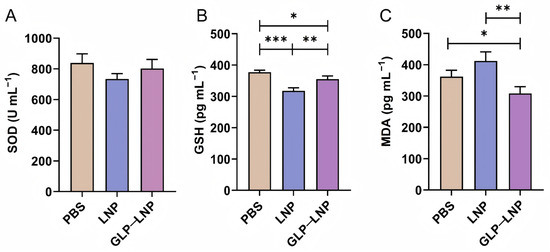 glutathione absorbance spectrum Discrimination and Quantification of Glutathione by Cu+-Based Nanozymes