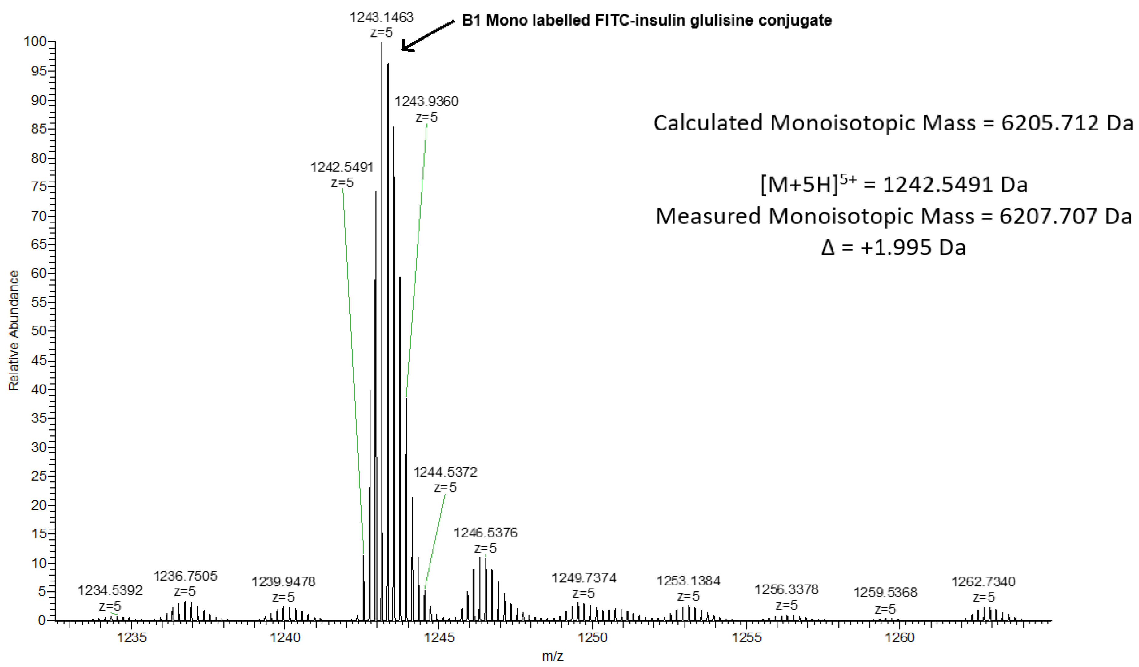 Pharmaceutics 18 00300 g005