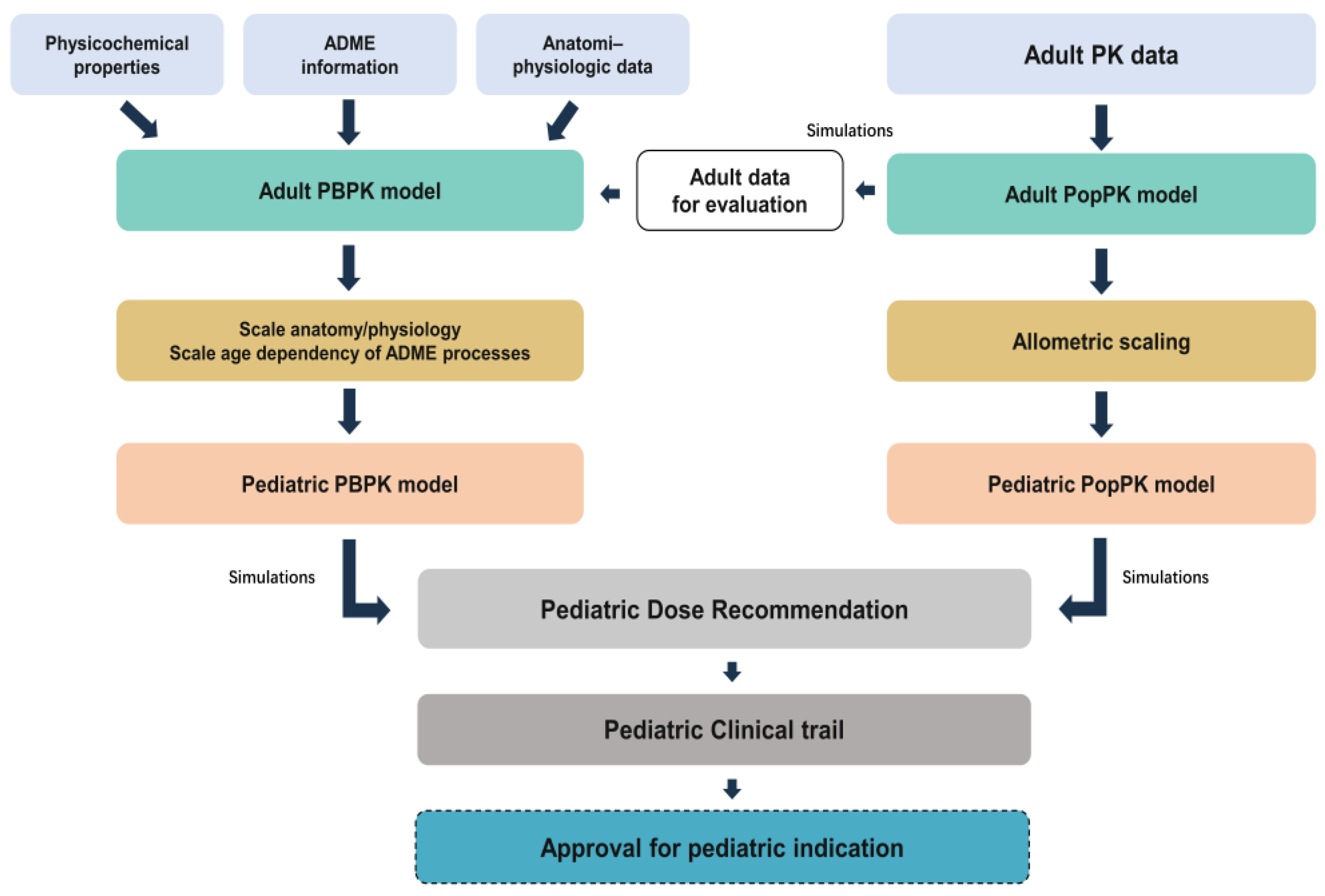 Pharmaceutics 18 00315 g001