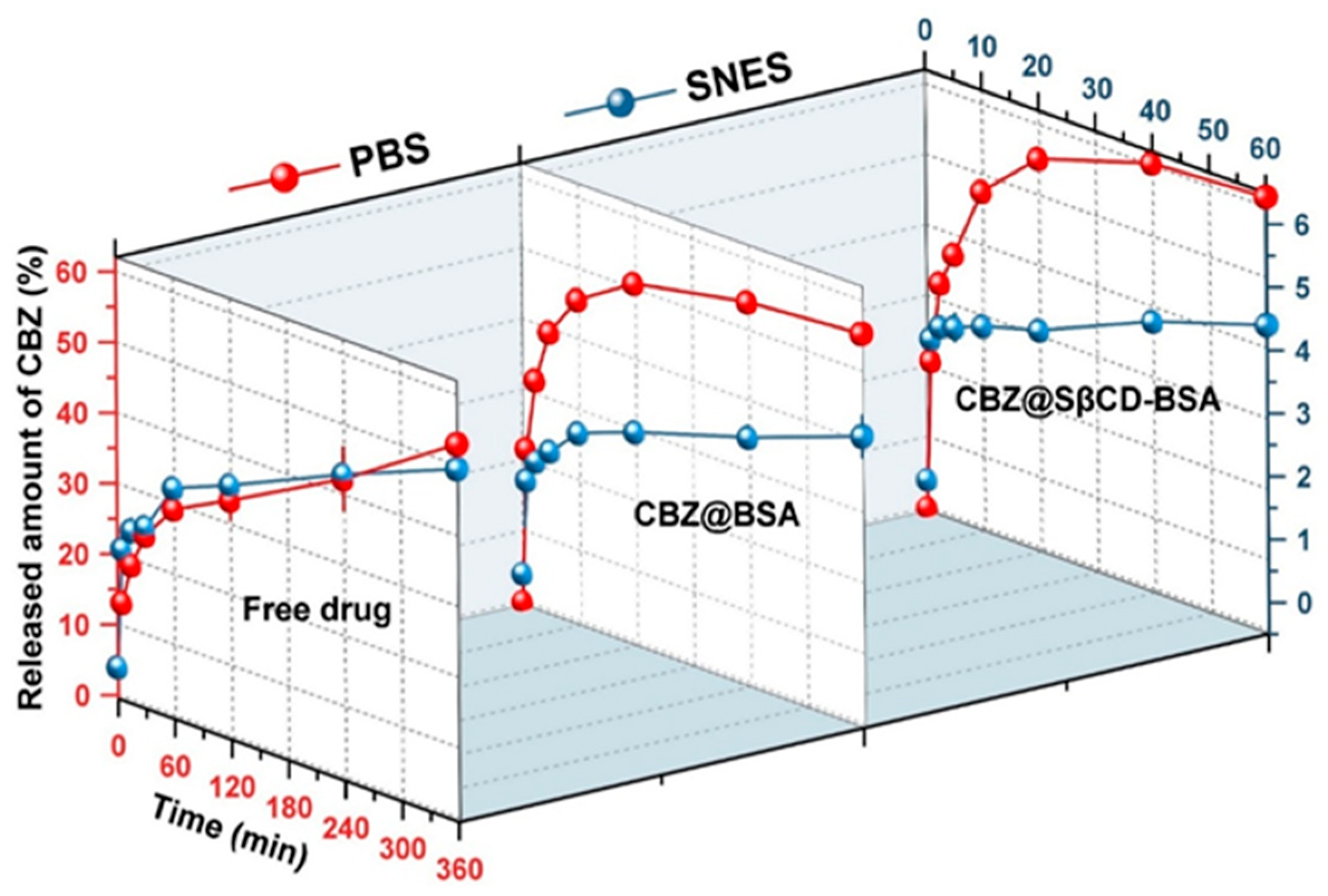 Pharmaceutics 18 00331 g010