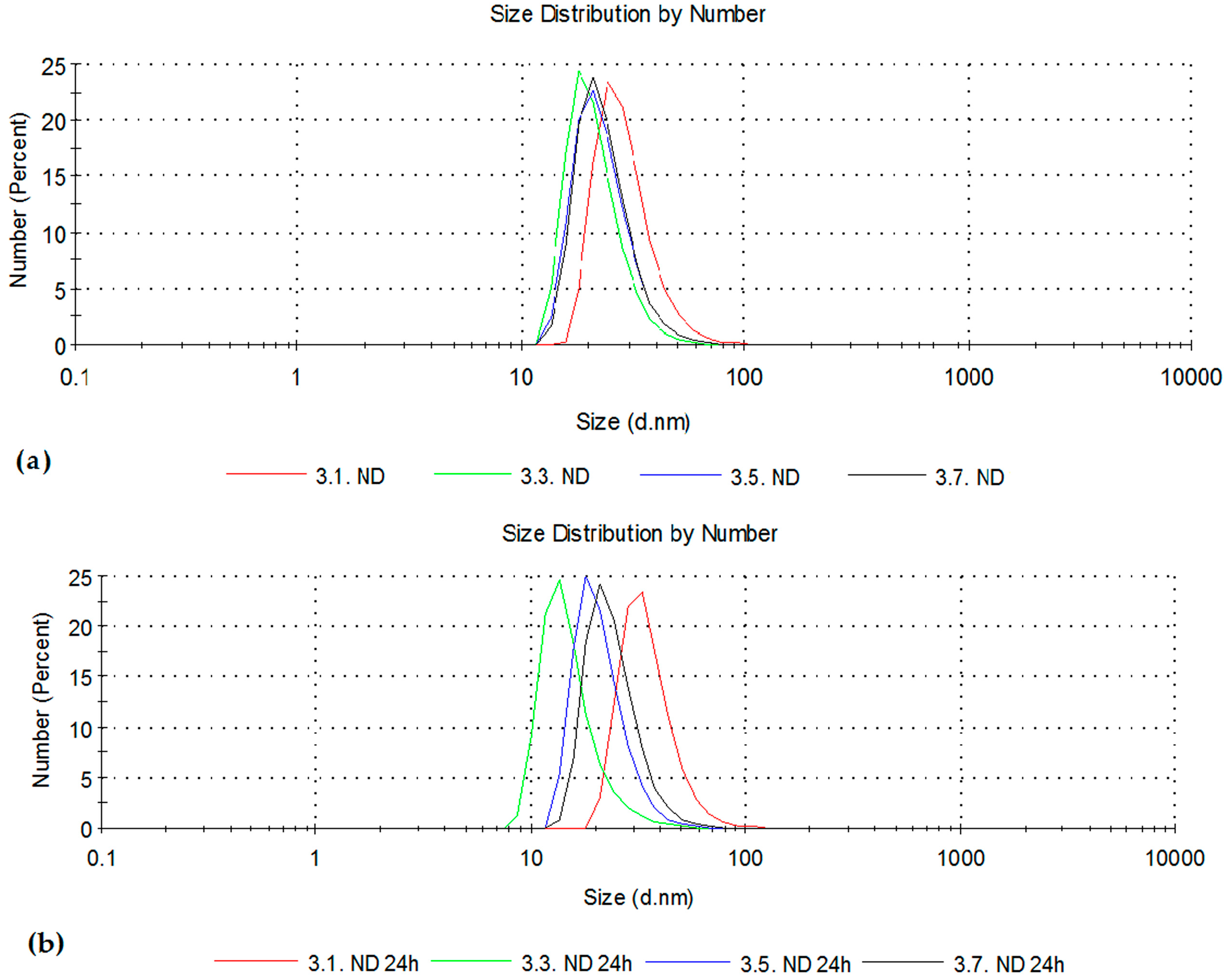 Pharmaceutics 18 00438 g014