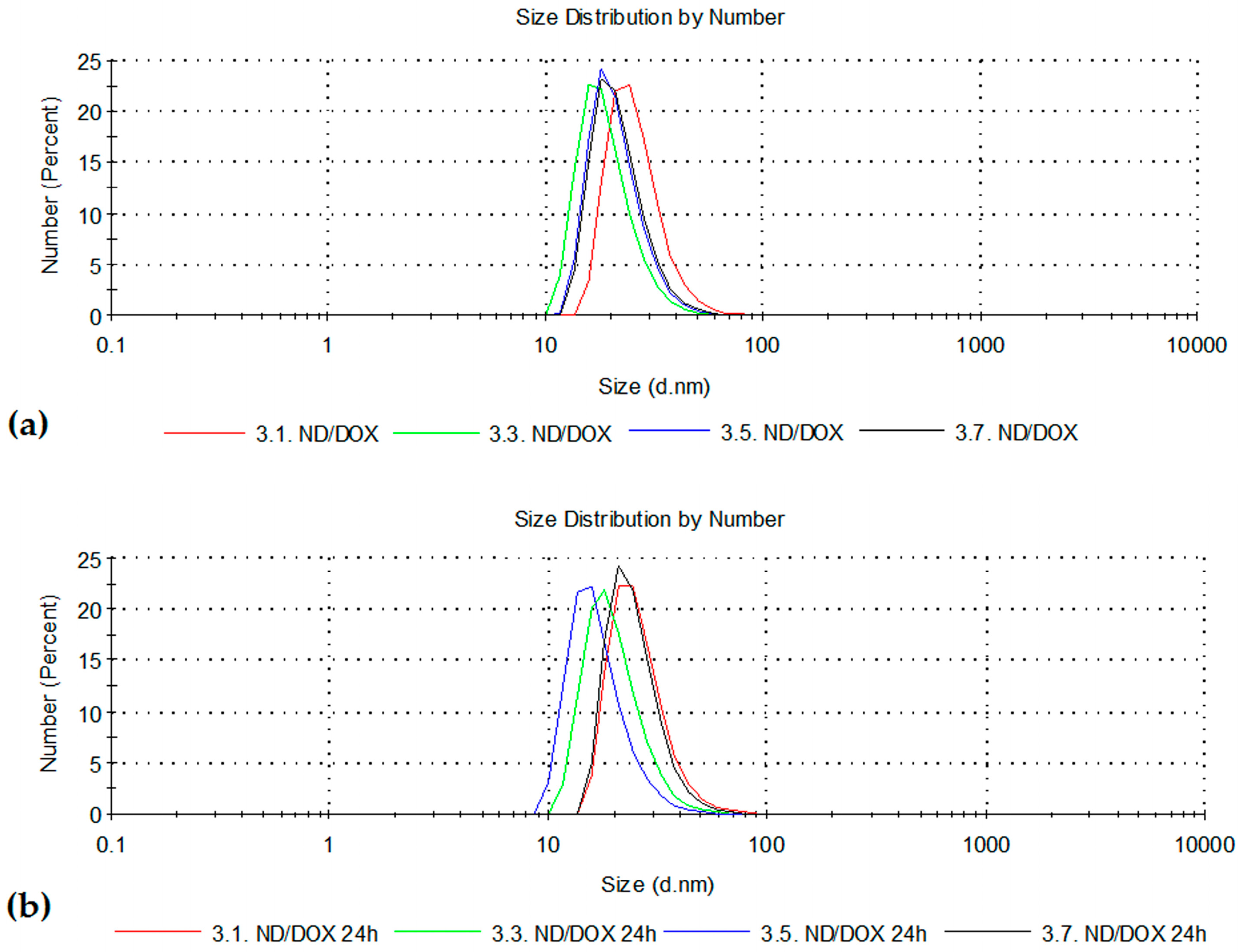 Pharmaceutics 18 00438 g015