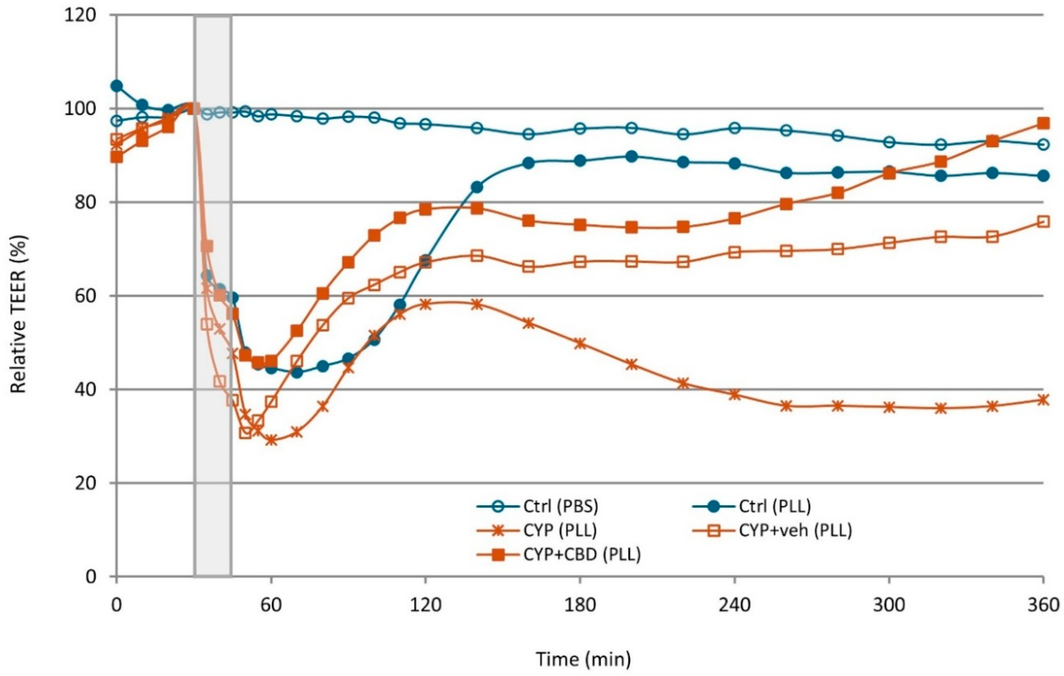 Pharmaceutics 18 00458 g005