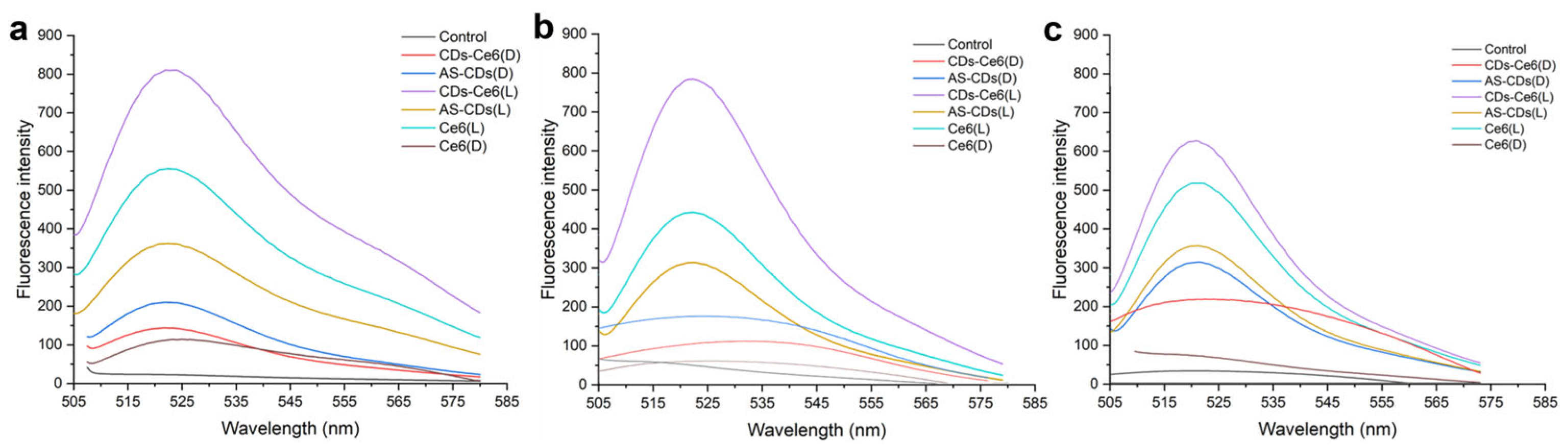 Pharmaceutics 18 00487 g008