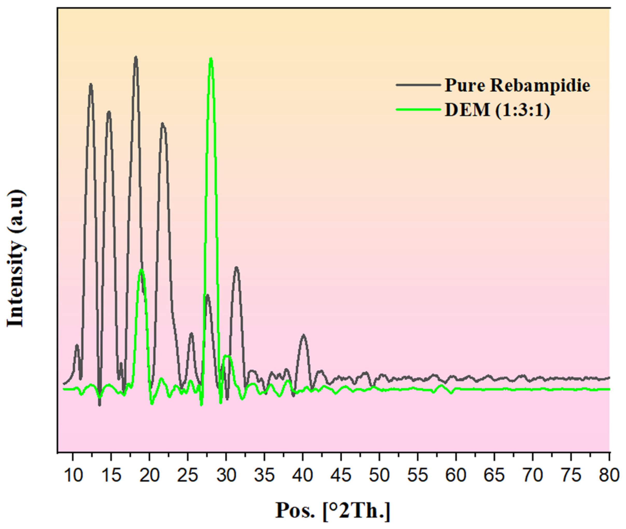 Pharmaceutics 18 00521 g009 Pharmaceutics 18 00521 g009
