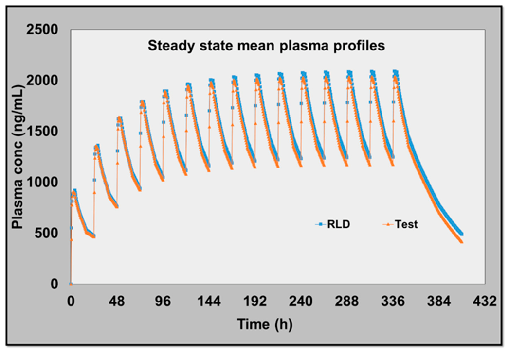 Pharmaceutics 18 00536 g005