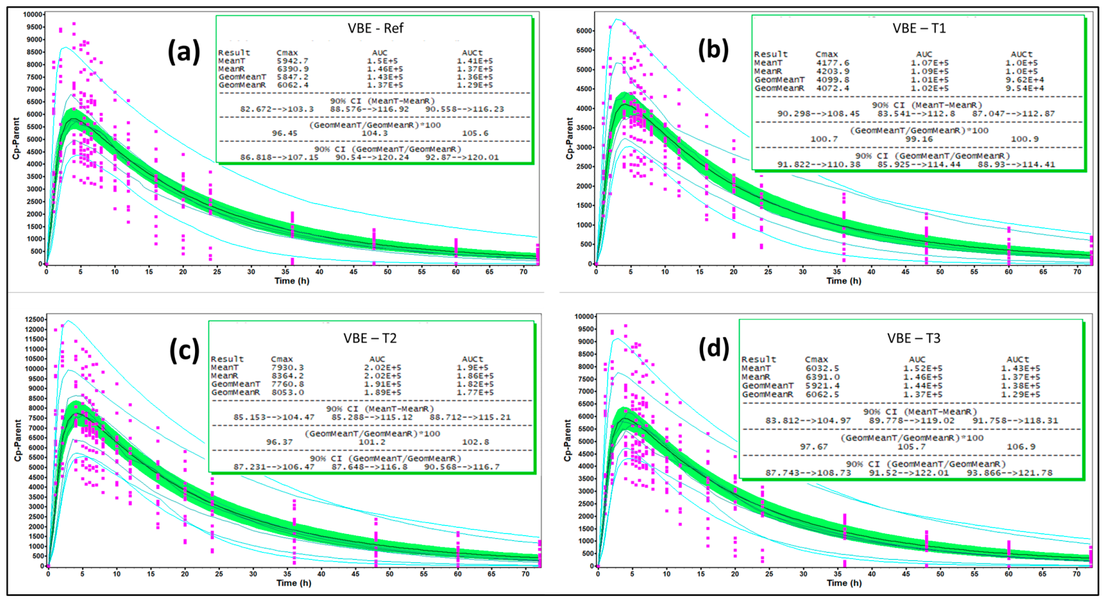 Pharmaceutics 18 00536 g008