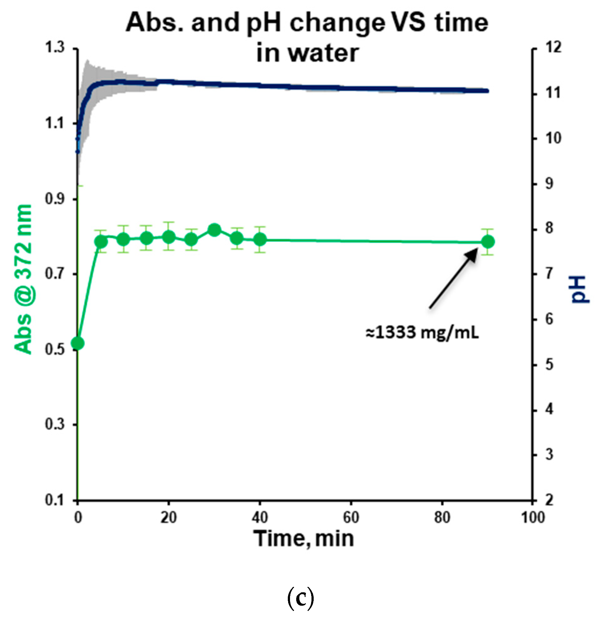 Pharmaceutics 18 00582 g004b