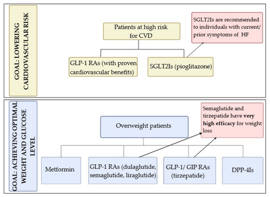 glp 1 drugs for weight loss cost Study finds 40% of GLP-1 prescriptions go unfilled: Is cost curbing use of weight  loss drugs?