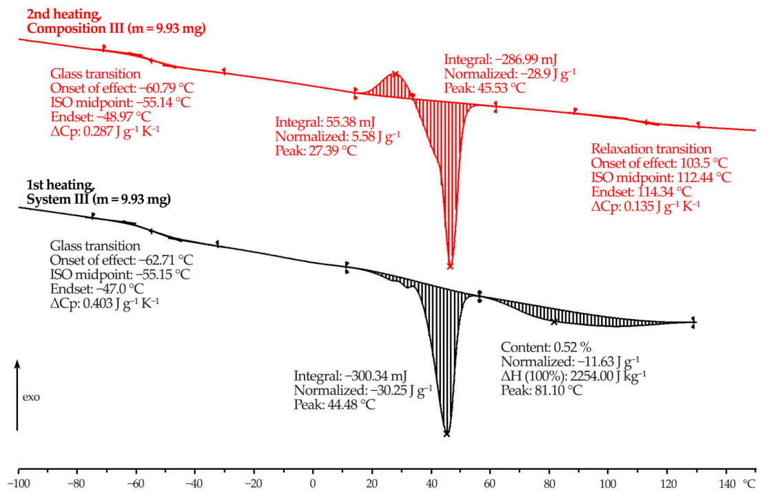 Pharmaceutics 18 00667 g011 Pharmaceutics 18 00667 g011