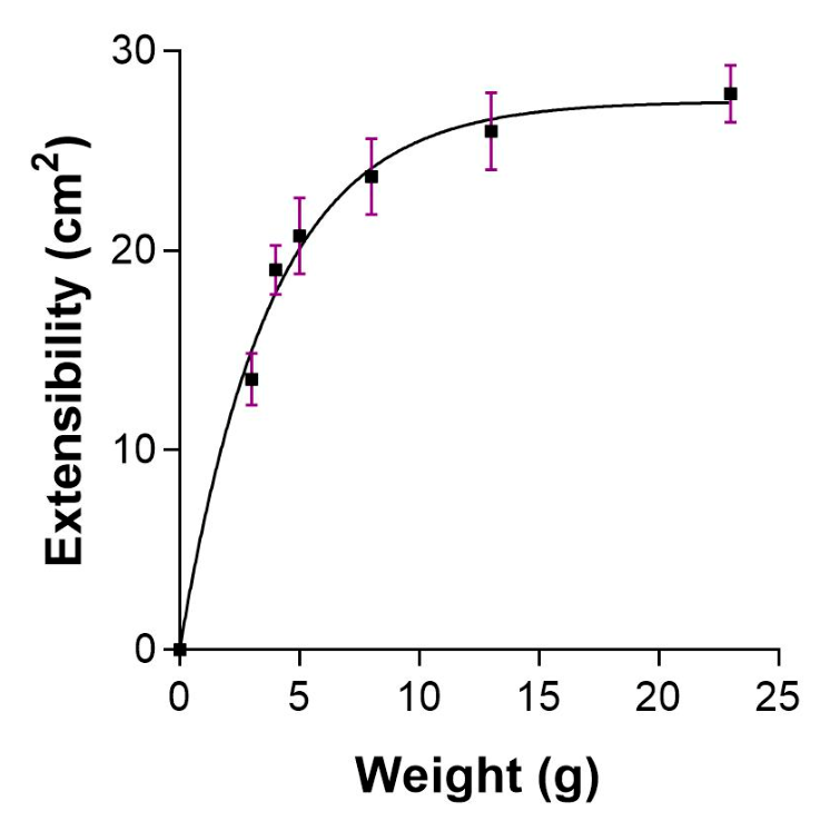 Pharmaceutics 18 00672 g005