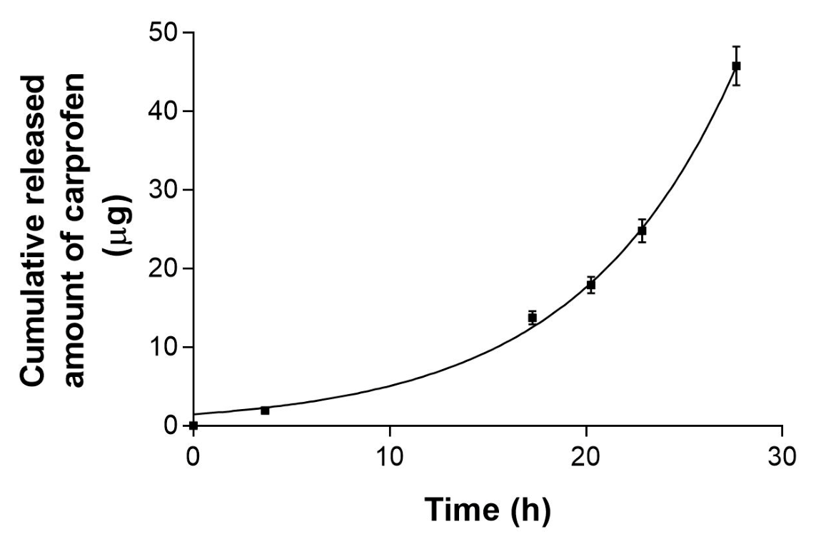 Pharmaceutics 18 00672 g009