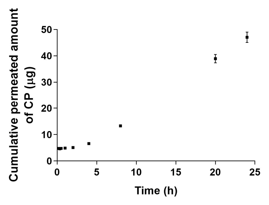 Pharmaceutics 18 00672 g010