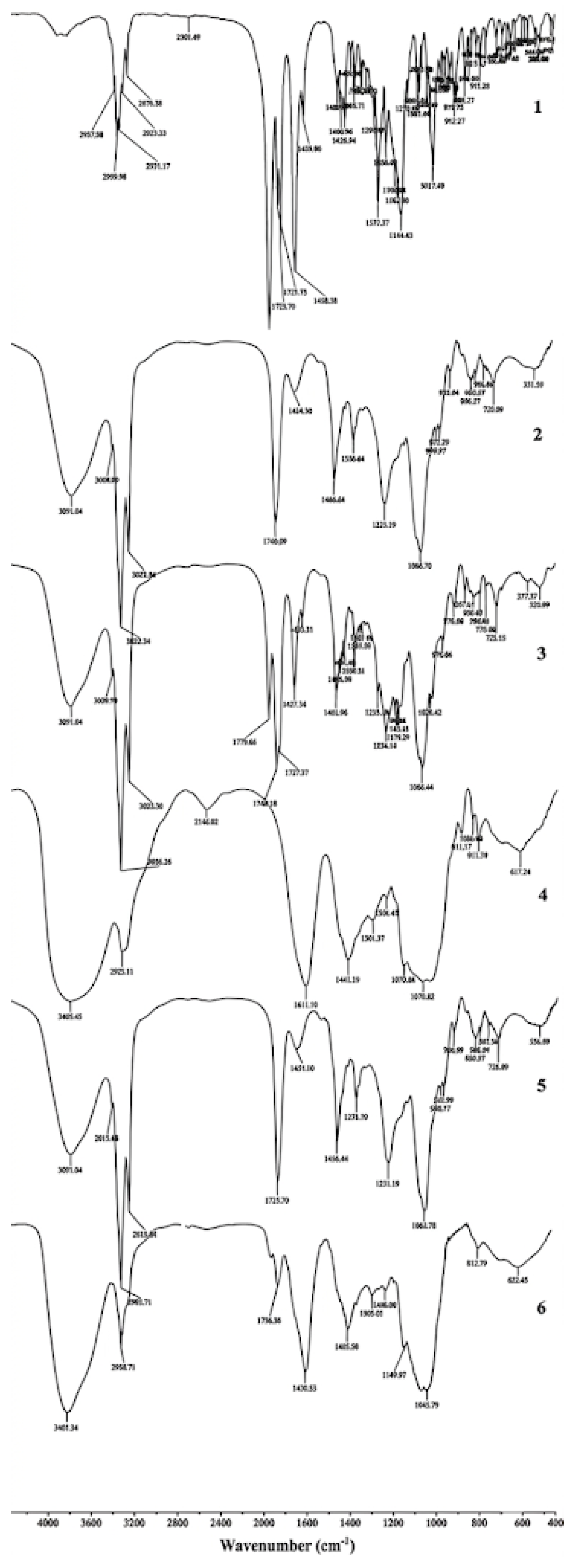 Pharmaceutics 18 00678 g004