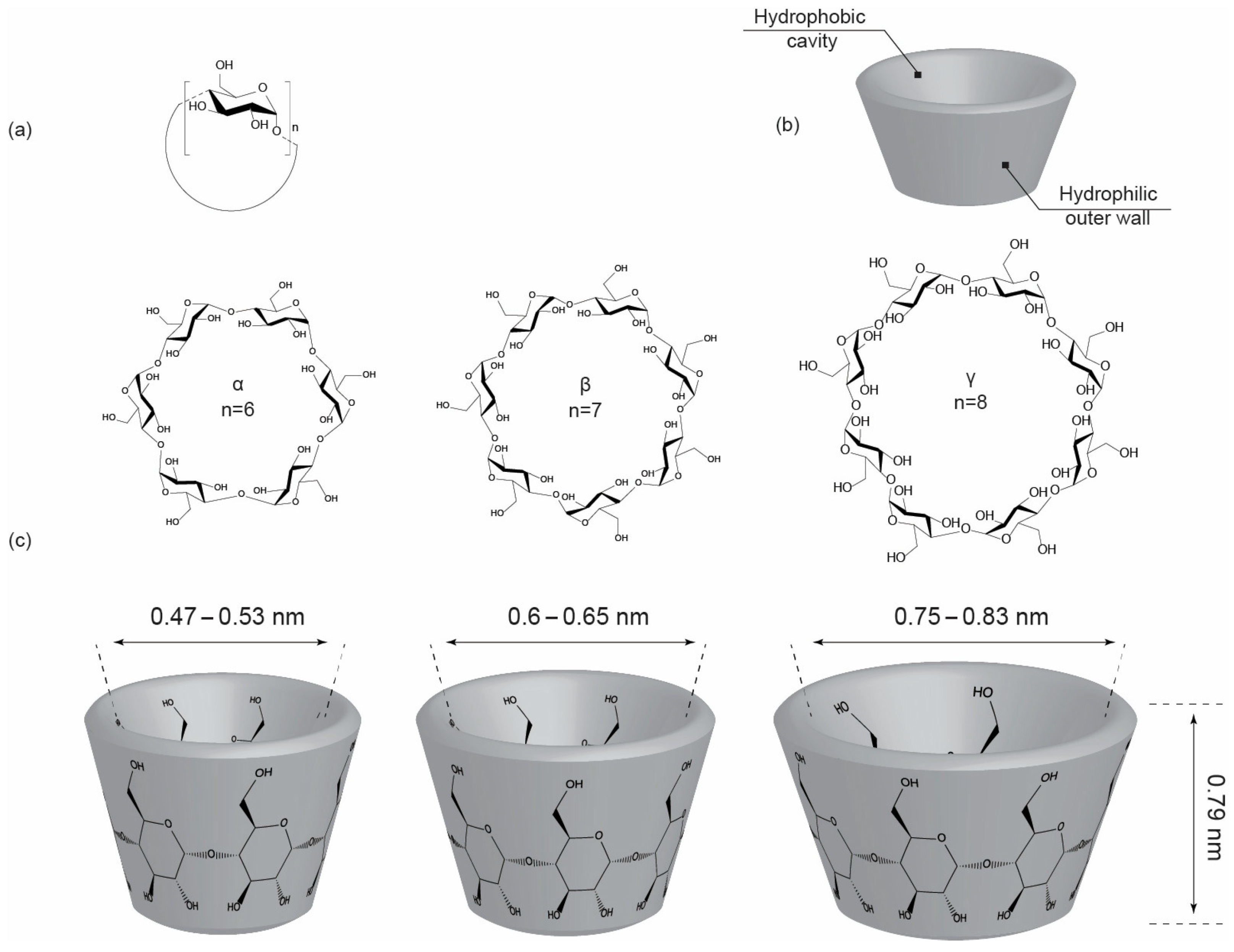 Pharmaceutics 18 00698 g007 Pharmaceutics 18 00698 g007