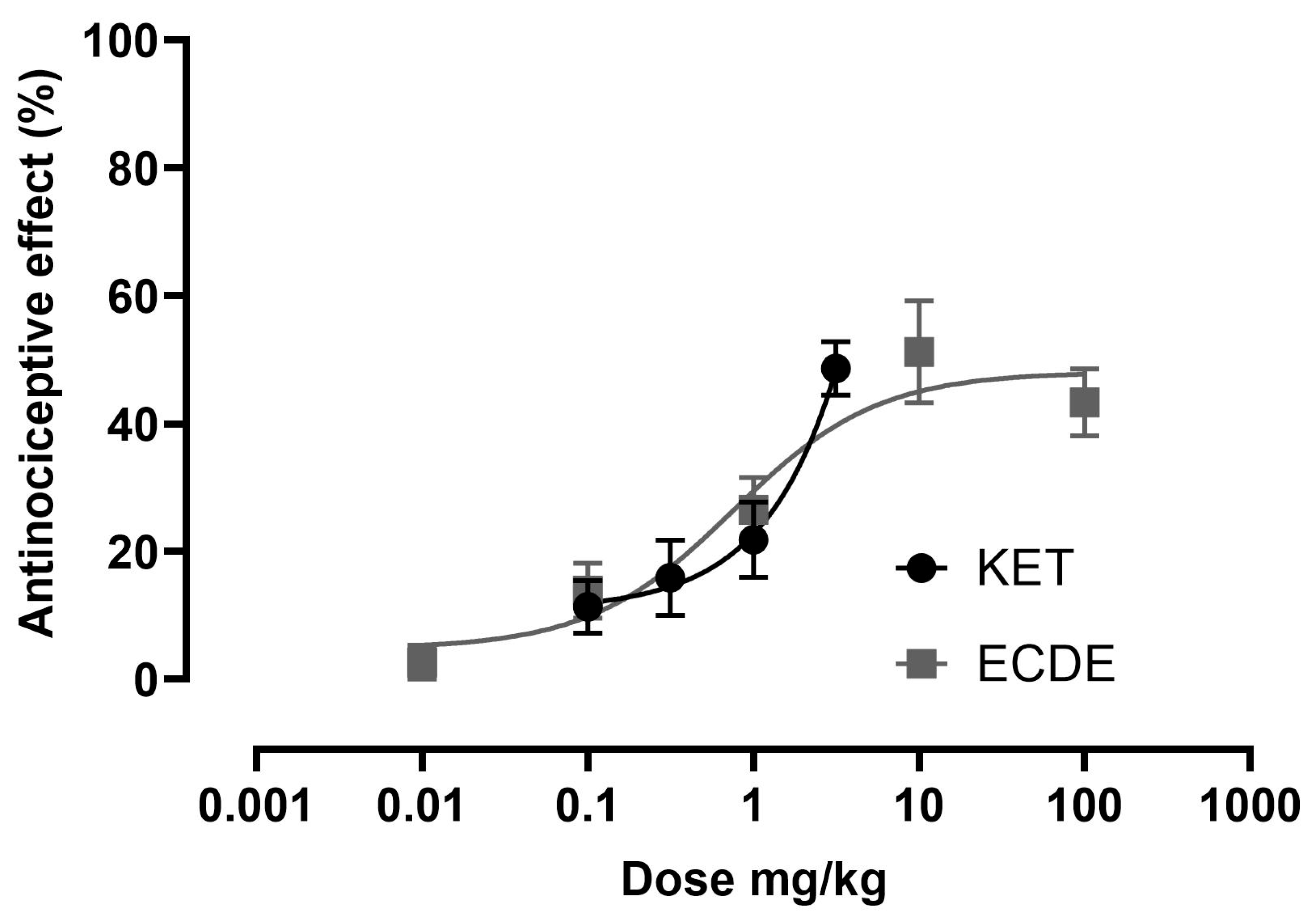 Pharmaceutics 18 00714 g005