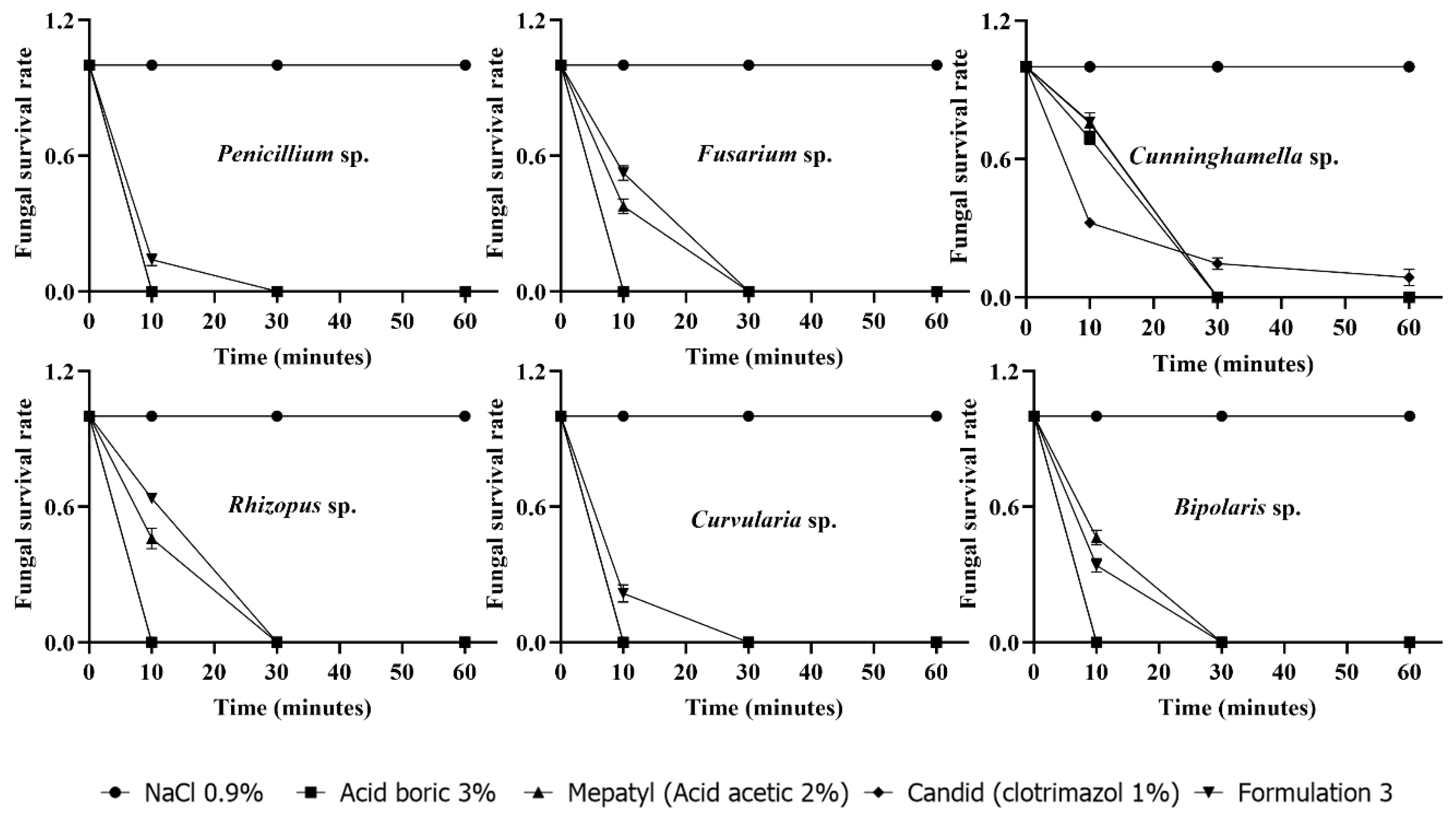 Pharmaceutics 18 00751 g004b