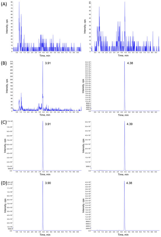 semaglutide analytical method PDF) A novel RP- HPLC development and forced degradation studies for in active pharmaceutical ingredients and pharmaceutical dosage form Developing and Validating a Simple,