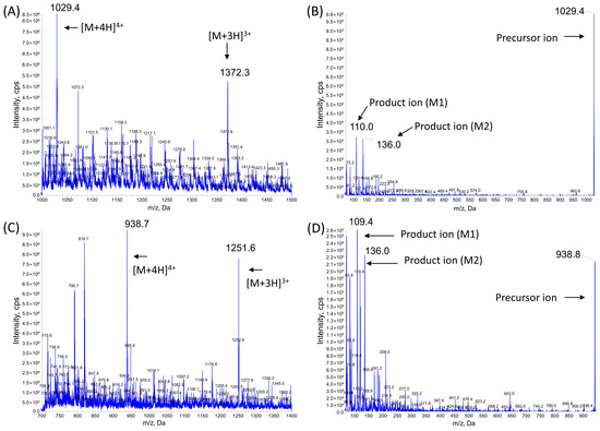 Development and Validation of a Liquid Chromatography/Tandem Mass Spectrometry Method for the Quantification of the GLP-1 Analog Semaglutide in Rat Plasma, and Its Application in a Pharmacokinetic Study