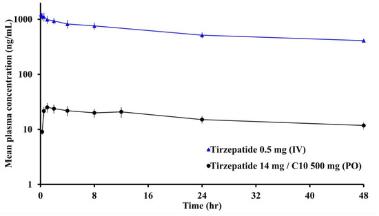 tirzepatide grey forum A southwest Missouri woman is speaking out after learning the medication she purchased online is from a company whose owners are named in a federal seizure notice for selling illegal weight loss Frontiers | Glucagon-like peptide-1 receptor