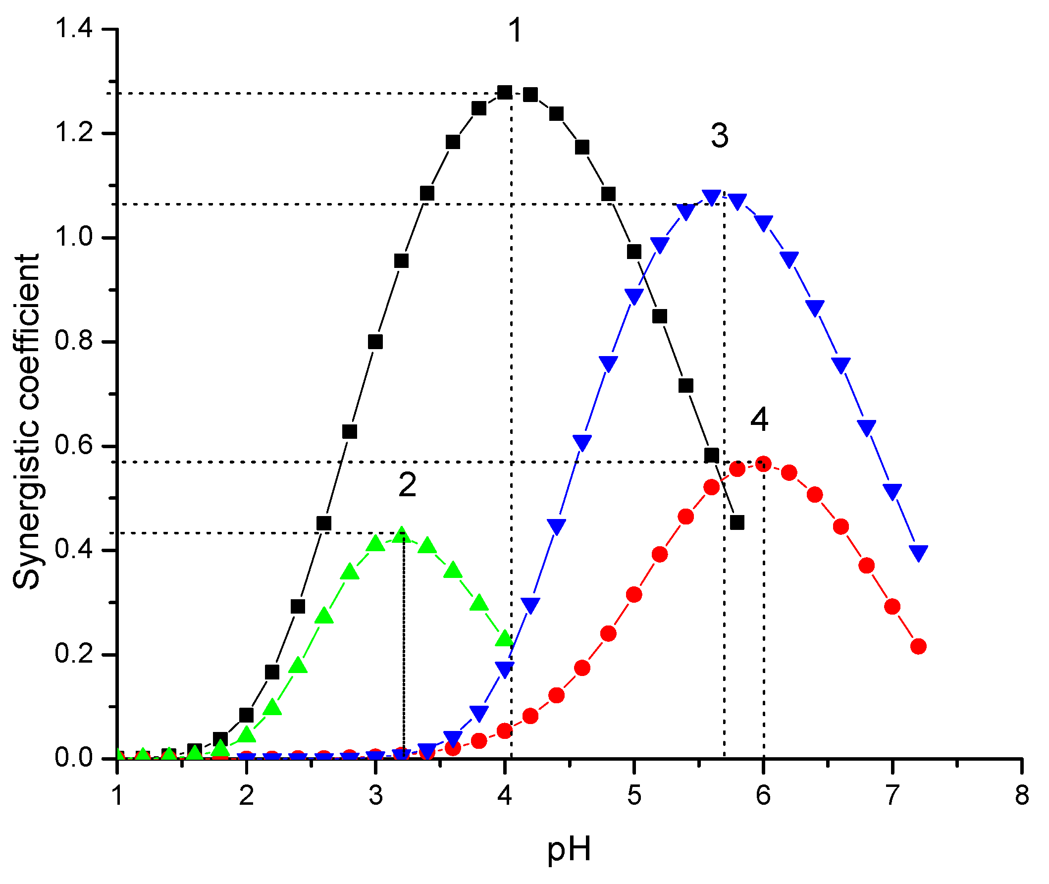 Pharmaceutics 18 00834 g002
