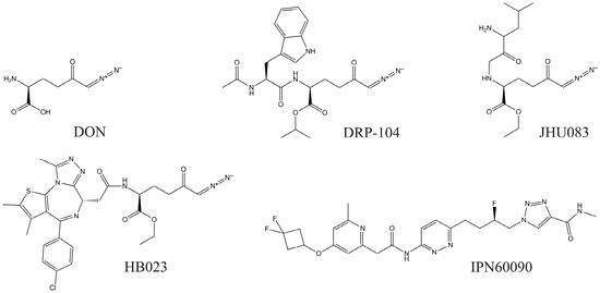 70 Years of DON and Beyond: Glutaminase Inhibition as a