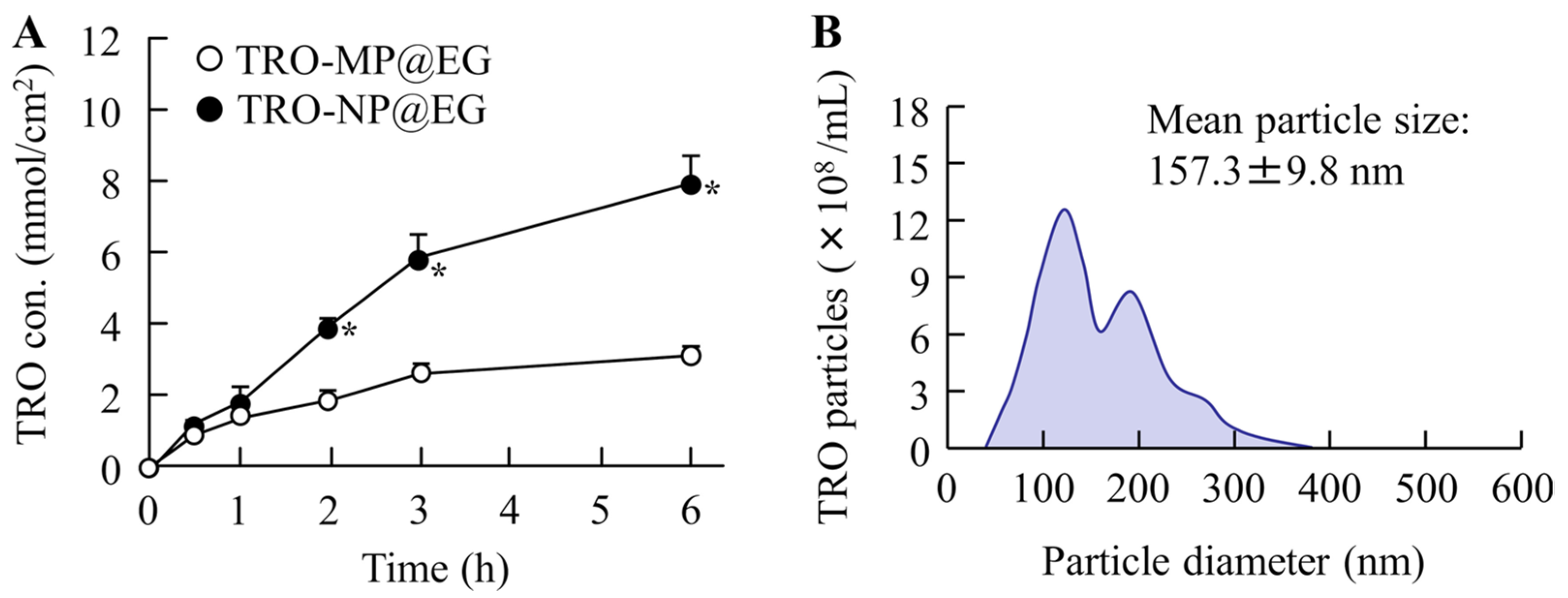 Pharmaceutics 18 00973 g003 Pharmaceutics 18 00973 g003